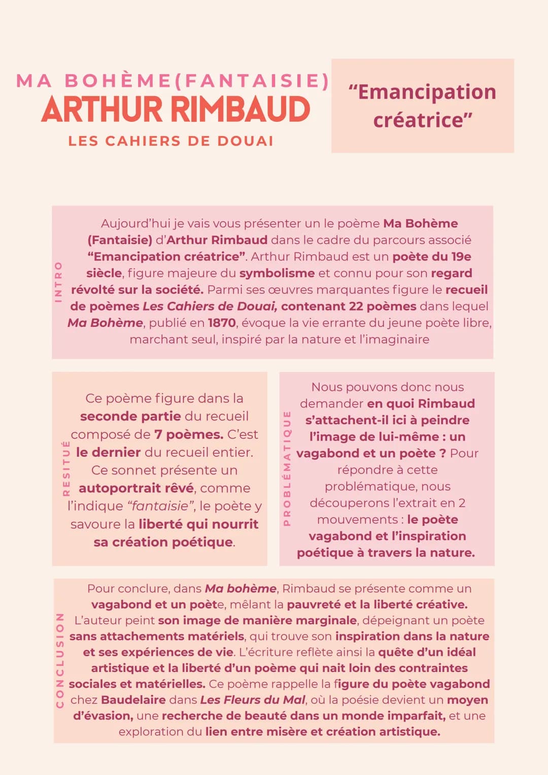 MA BOHÈME (FANTAISIE)
ARTHUR RIMBAUD
LES CAHIERS DE DOUAI
"Emancipation
créatrice"
INTRO
Aujourd'hui je vais vous présenter un le poème Ma B