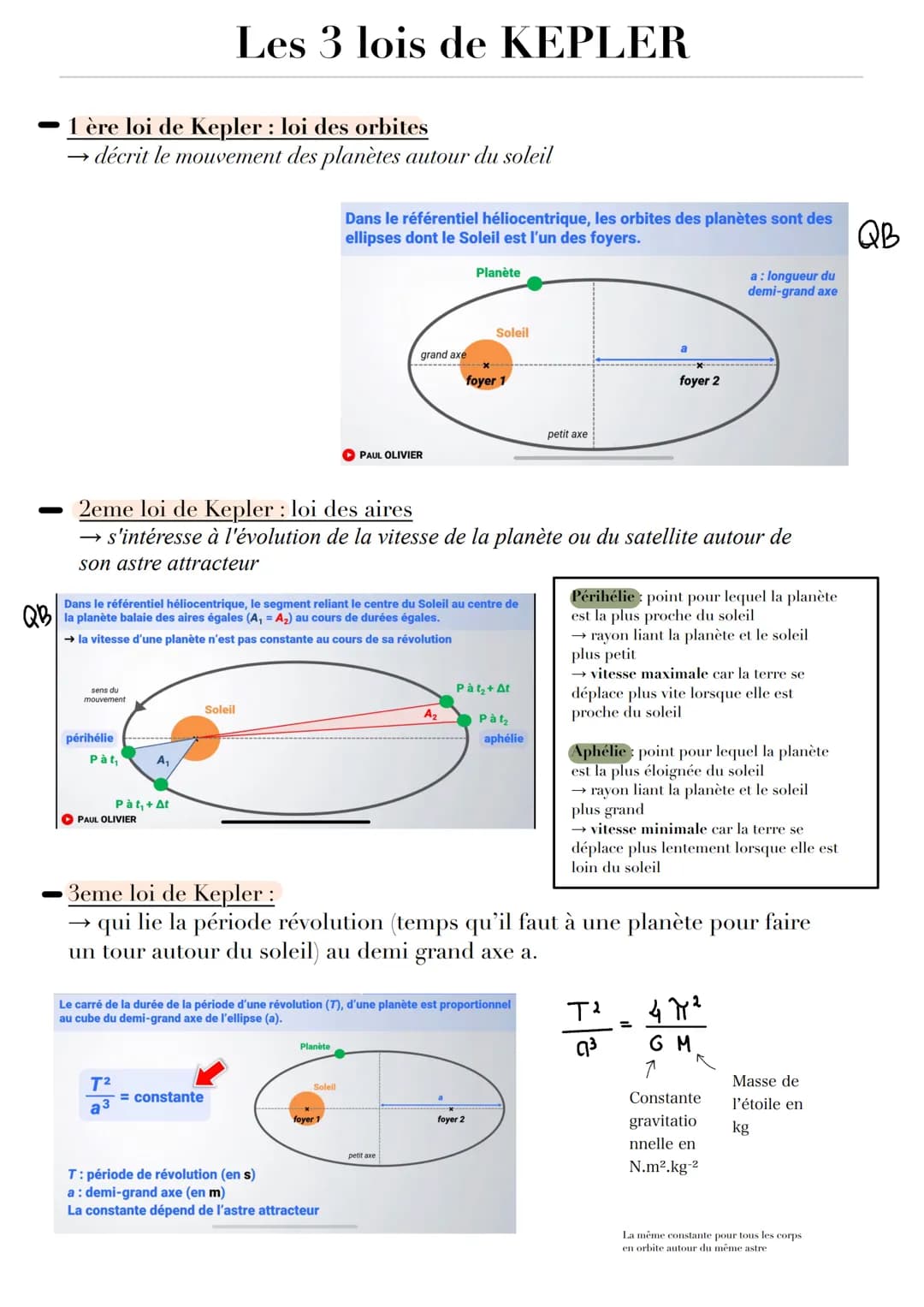 1 ère loi de Kepler : loi des orbites
→ décrit le mouvement des planètes autour du soleil
sens du
mouvement
périhélie
Pàt,
▸ PAUL OLIVIER
A₁