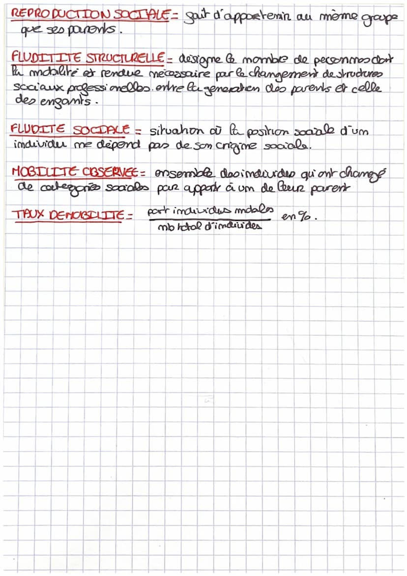 mokilité sociale
FORMES
geogrcephique
sociale
intragenerationelle
ou professionelle
CARACTERISTIQUES
gaible
mobilité
structurelle
intergene-