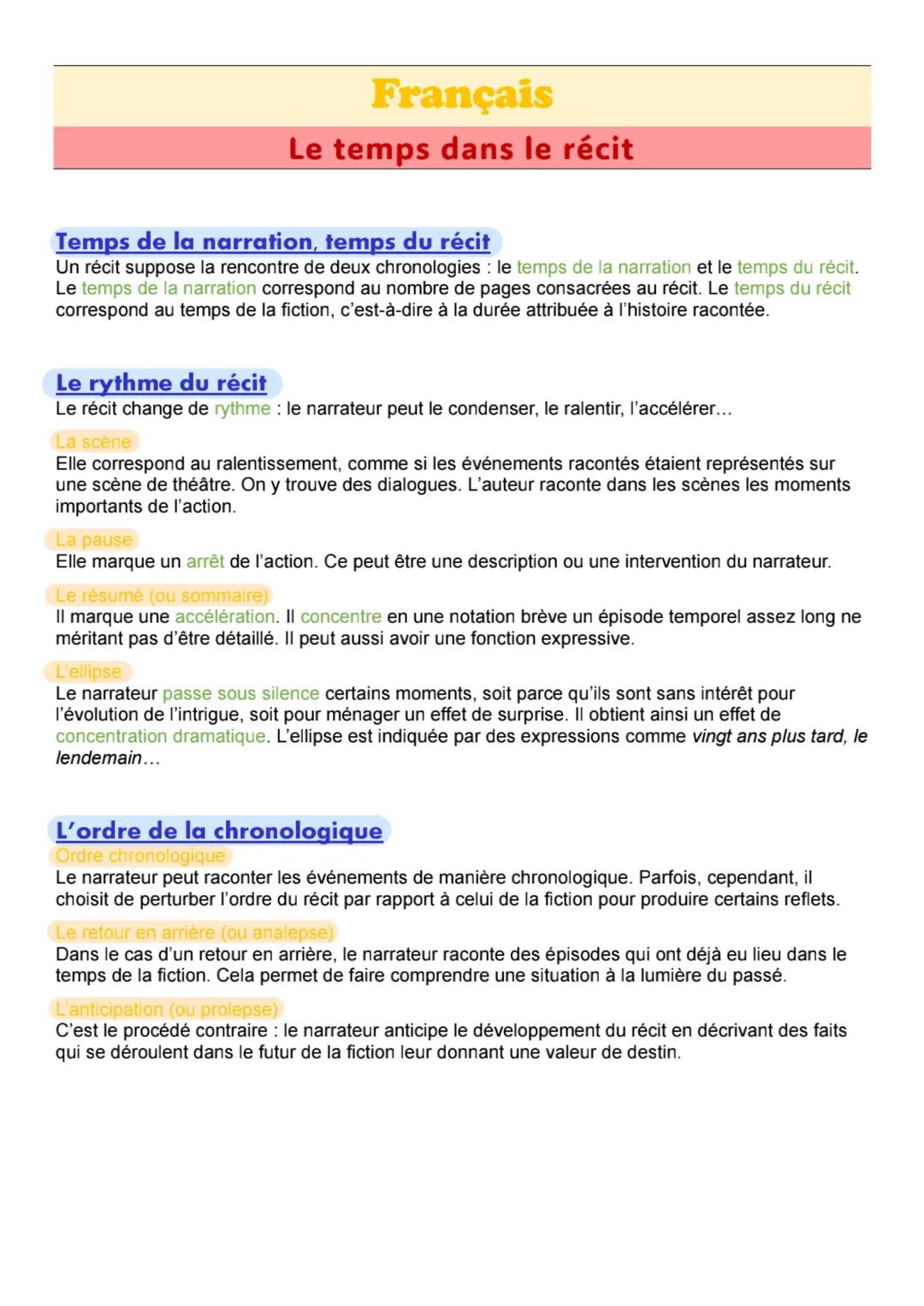 Le temps dans le récit