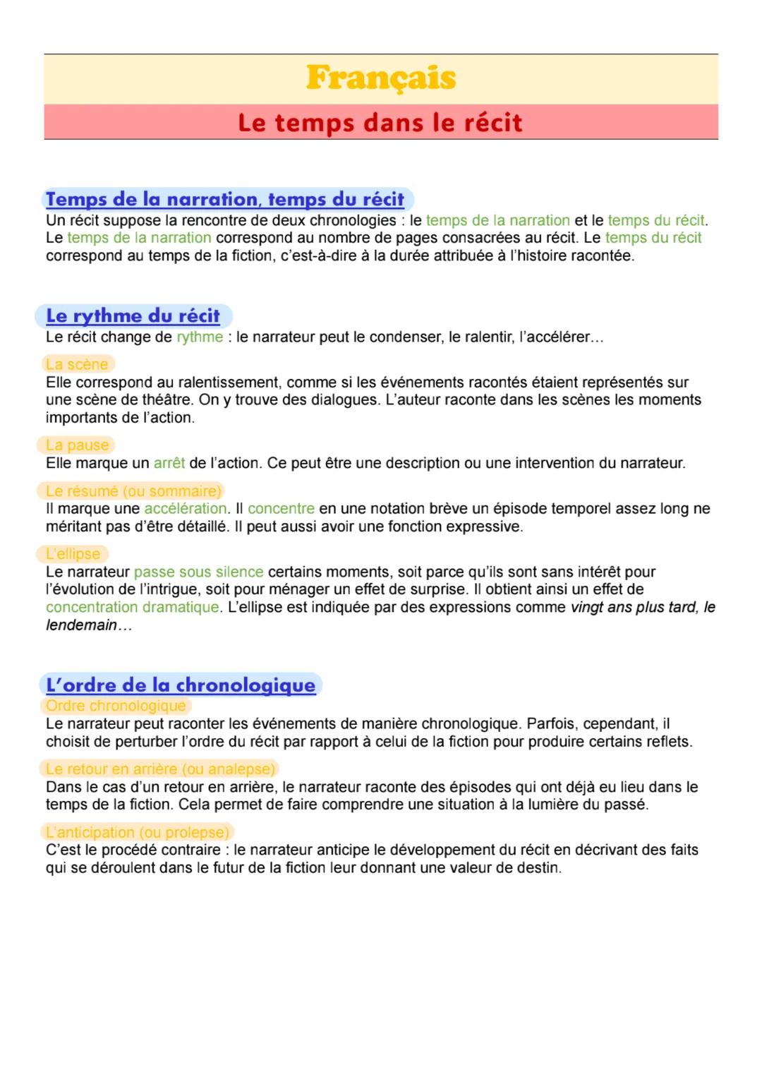 Français
Le temps dans le récit
Temps de la narration, temps du récit
Un récit suppose la rencontre de deux chronologies: le temps de la nar