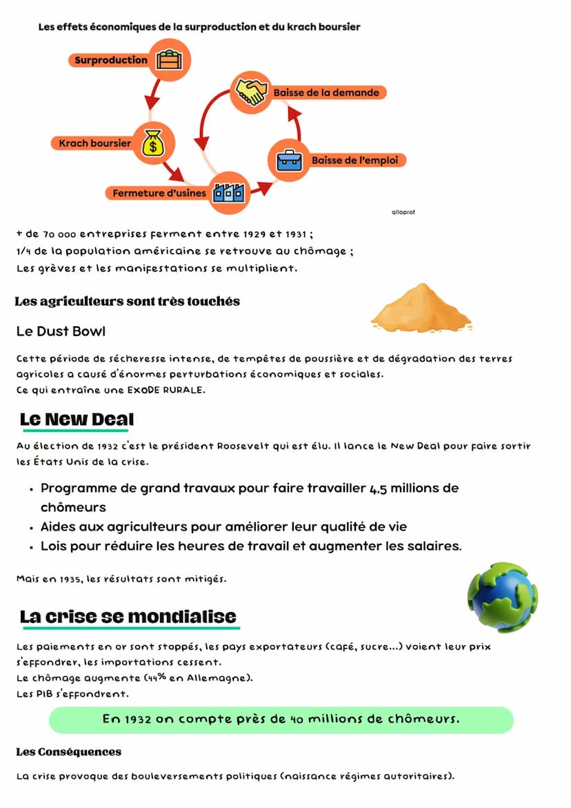 .
1873
1ère puissance économique mondiale
Représente 1/3 de la production industrielle
La crise 1929
Période de prospérité
ACHAT EN QUANTITÉ