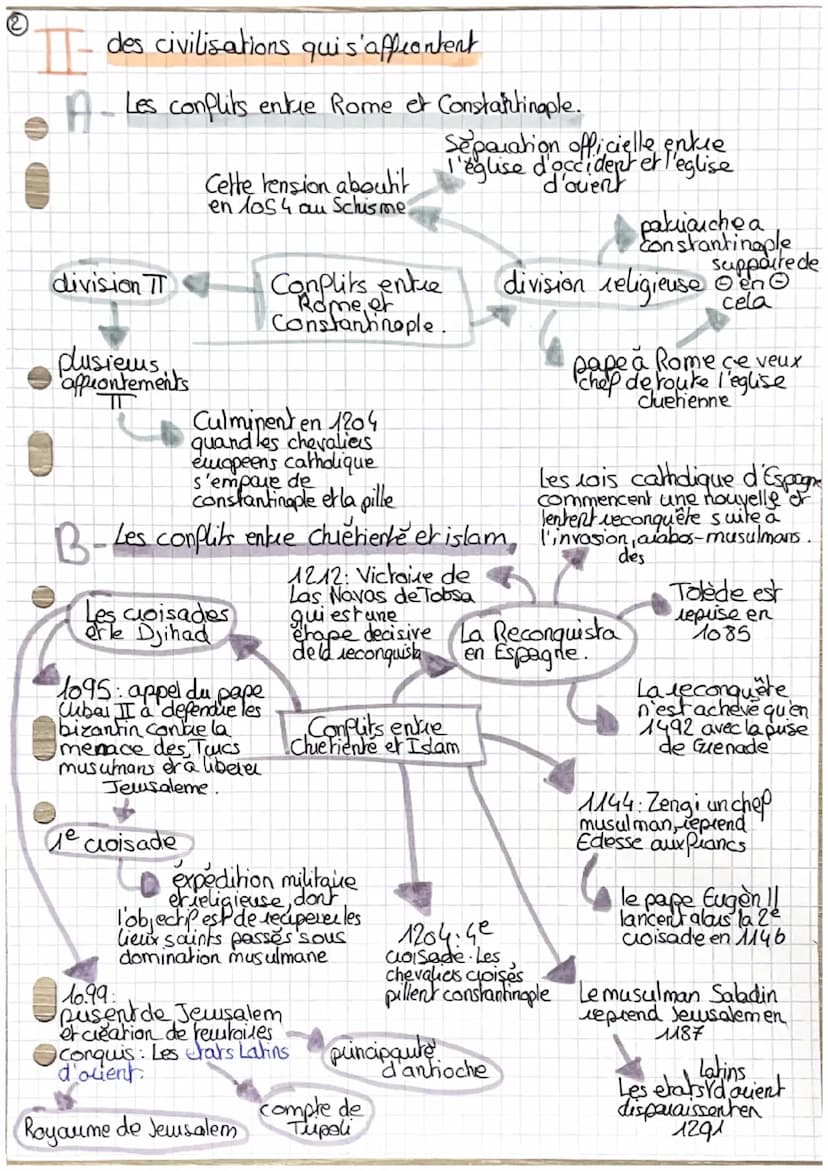 histoire
•Chapitre 2 "la mediteranee medievale : un
espace d'échange der de conflits".
Les trois civilisations méditeuancennes du Moyenne Ag