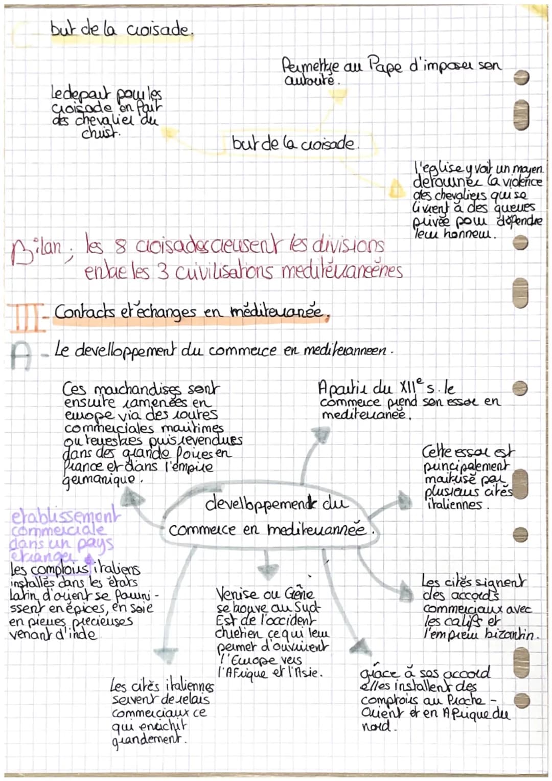 histoire
•Chapitre 2 "la mediteranee medievale : un
espace d'échange der de conflits".
Les trois civilisations méditeuancennes du Moyenne Ag
