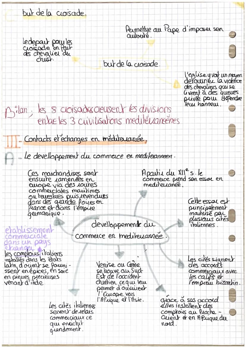 histoire
•Chapitre 2 "la mediteranee medievale : un
espace d'échange der de conflits".
Les trois civilisations méditeuancennes du Moyenne Ag