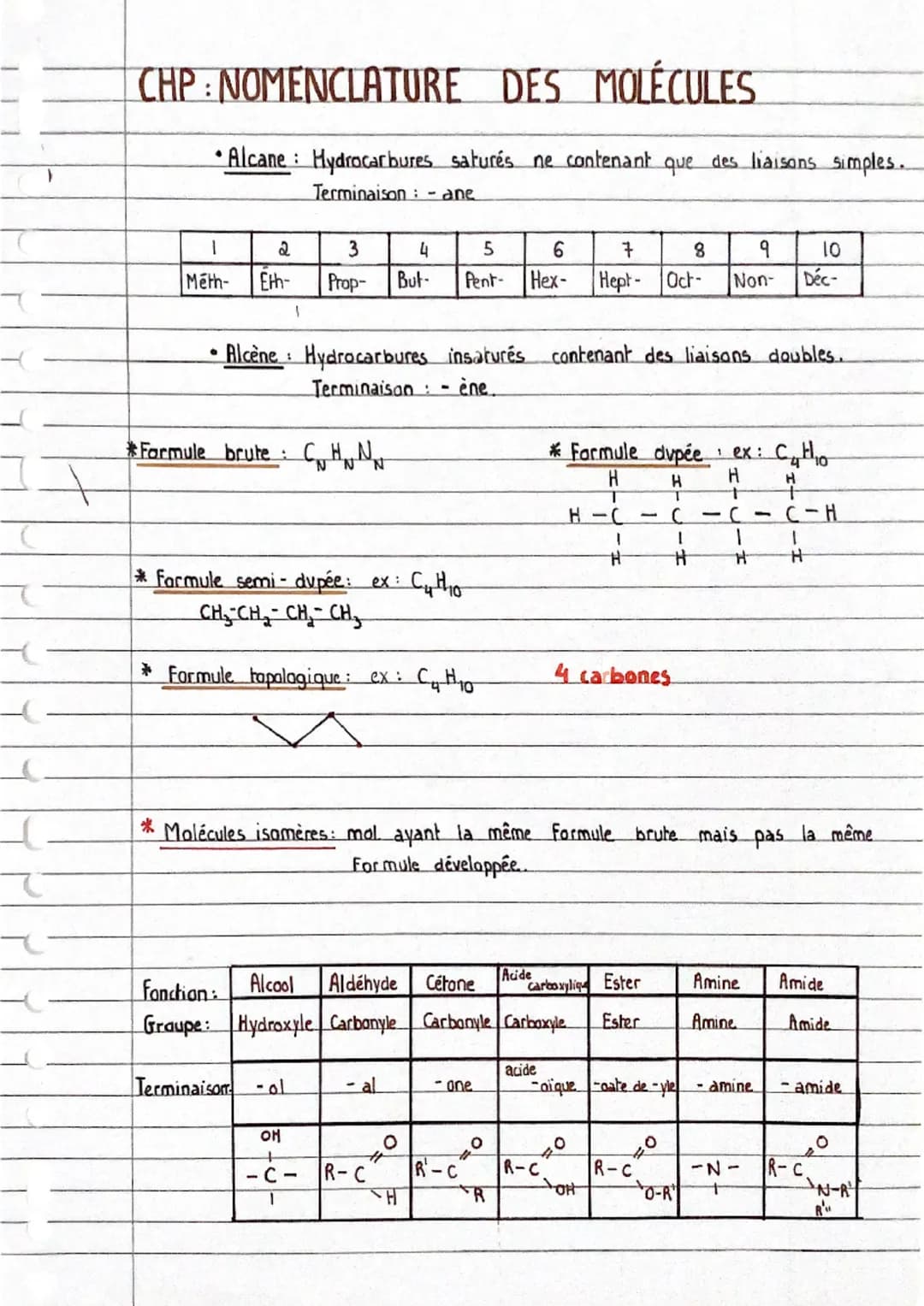 CHP: NOMENCLATURE DES MOLÉCULES
Alcane Hydrocarbures saturés ne contenant que des liaisons simples.
Terminaison: -ane
1
Meth-
2
3
4
5
6
Eth-