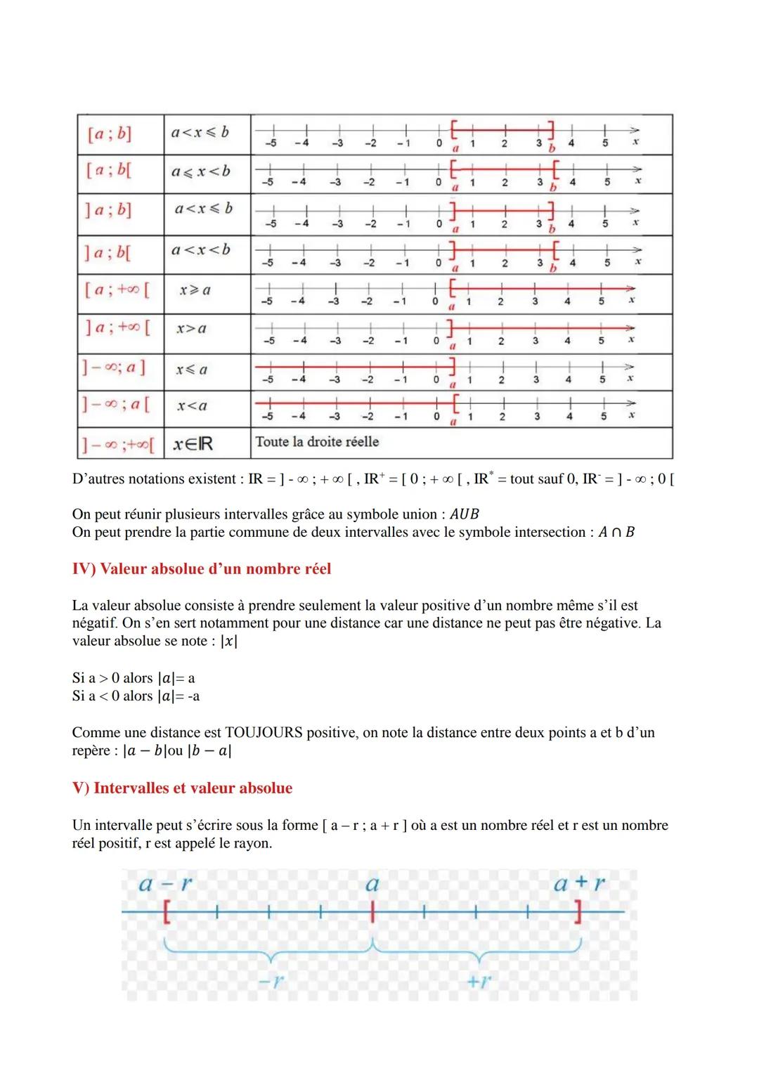 COURS : Ensemble de nombres, intervalles dans IR,
Valeur absolue

I) Les différents ensembles de nombres

| Symbole | Appellation |
|---|---