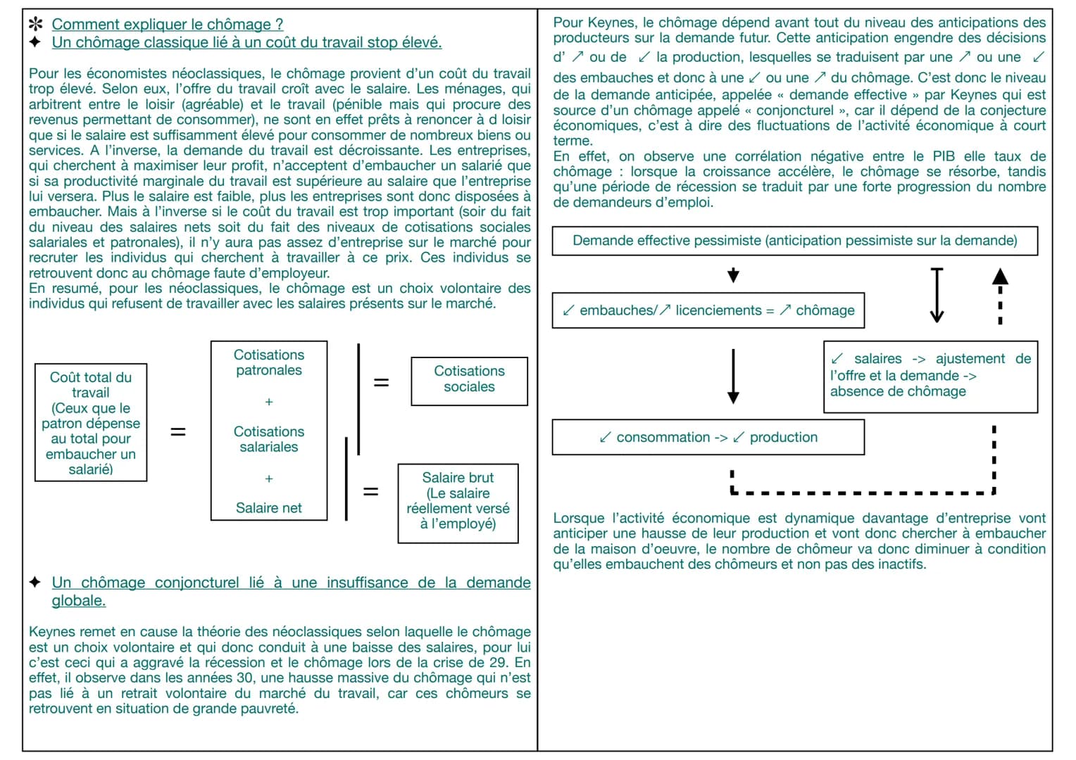Définitions :
*
SES
Economie
Chômage situation d'un individu sans emploi, qui en recherche un, en
étant disponible pour l'occuper.
Taux de c