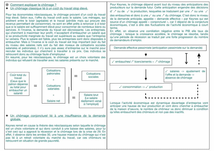 Définitions :
*
SES
Economie
Chômage situation d'un individu sans emploi, qui en recherche un, en
étant disponible pour l'occuper.
Taux de c