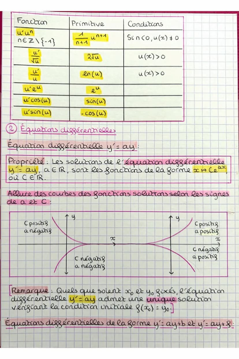 MATHS
CHAP. 9: primitives et équations différentielles
41 Primitives pour une fonction continue :
Équation différentielle y = 8:
Définitions