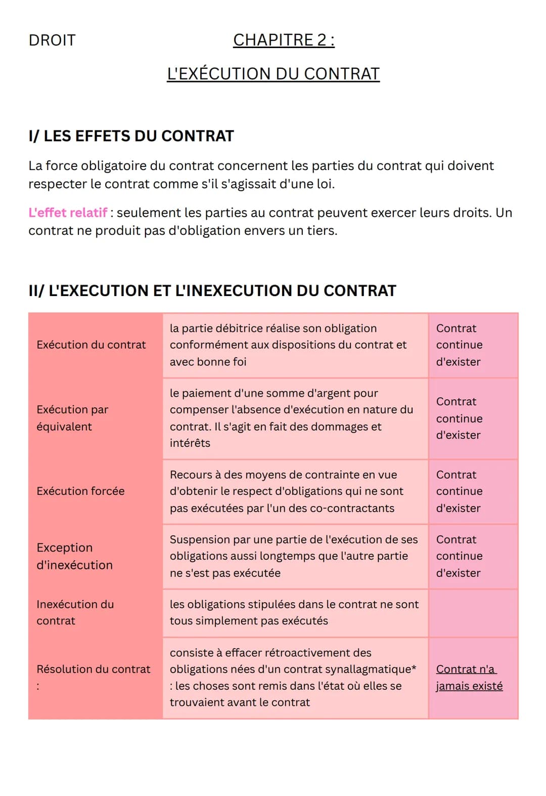DROIT
I/ LES EFFETS DU CONTRAT
La force obligatoire du contrat concernent les parties du contrat qui doivent
respecter le contrat comme s'il