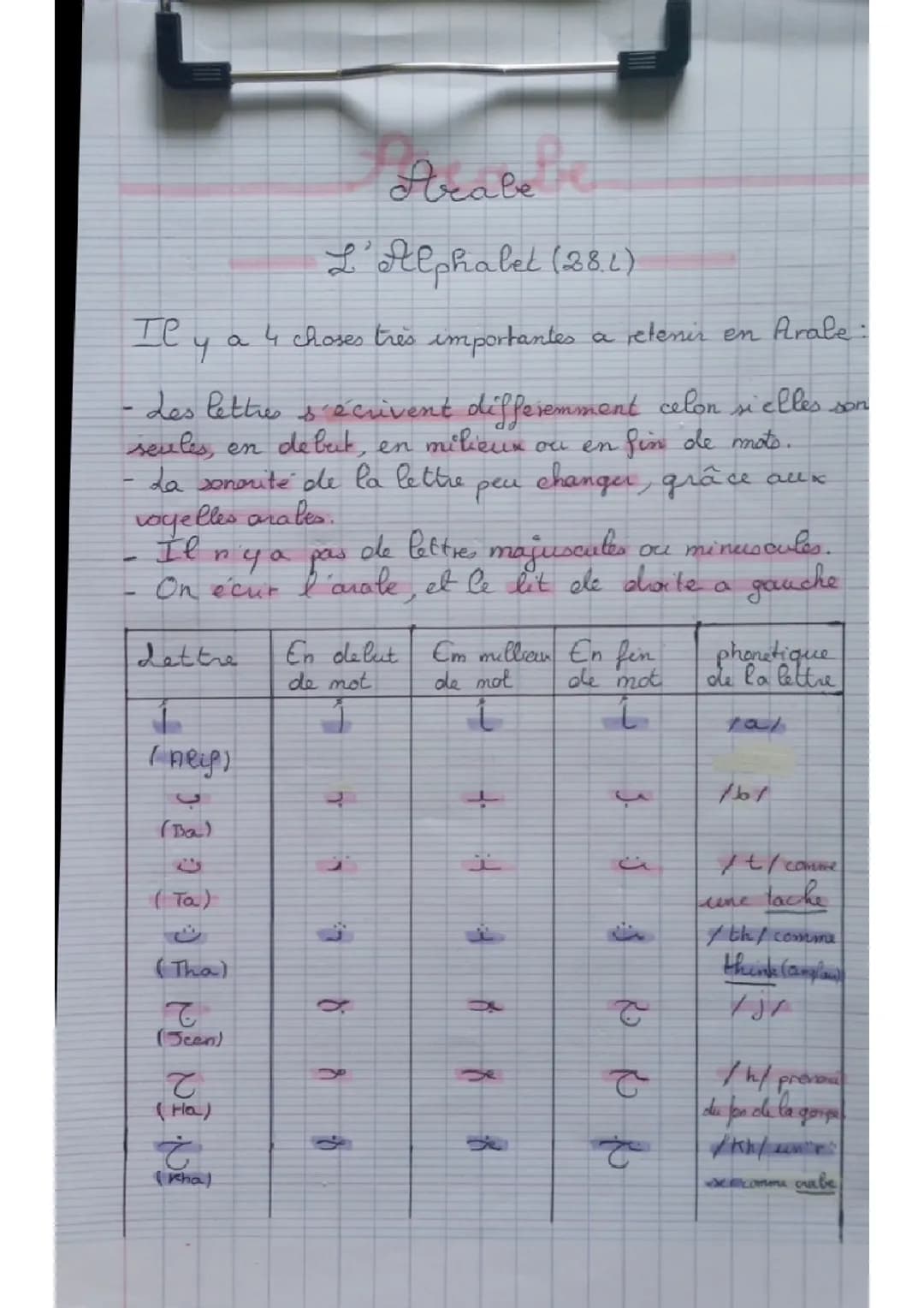 L'alphabet Arabe