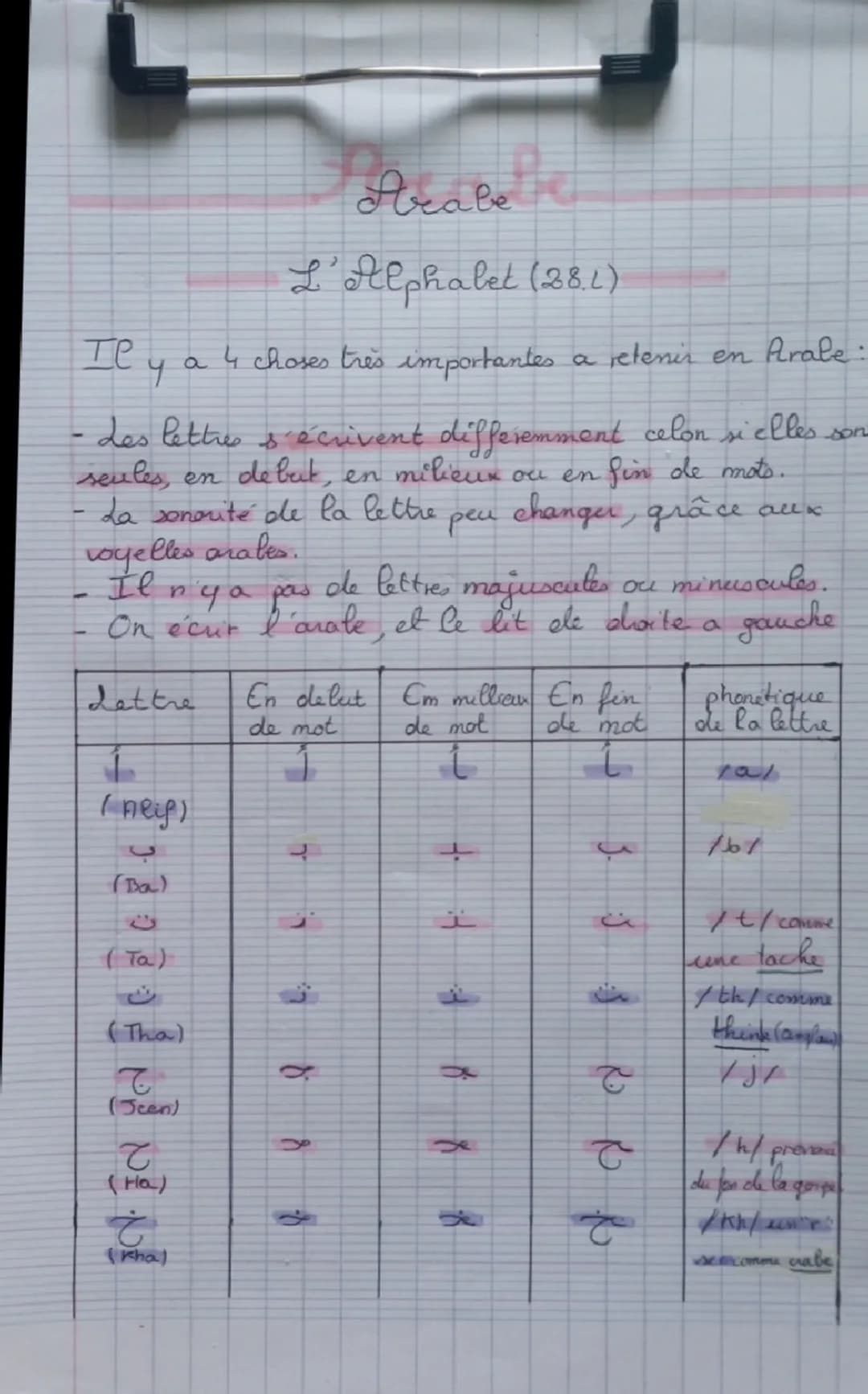 те
Araber
L'Alphalet (281)
Il y a 4 choses très importantes.
a retenir en Arabe:
- des lettres s'écrivent differemment celon si elles son
se