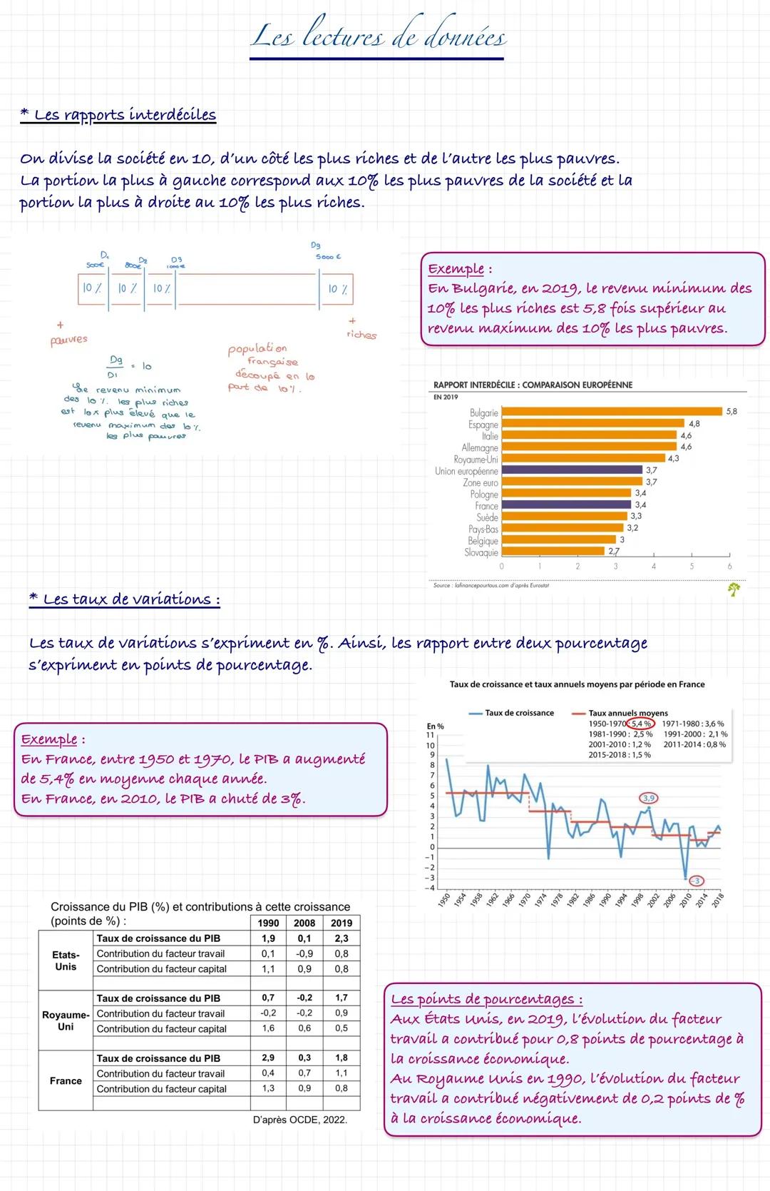Les lectures de données