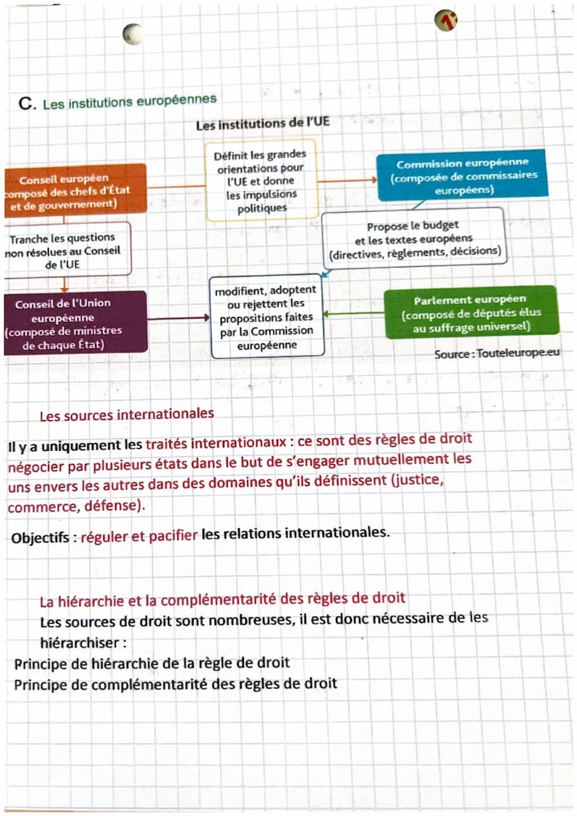 droit
Chapitre 3
Chapitre 3: les sources du droit
Les modes de création des règles de droit qui sont divers : elles sont généralement
écrite