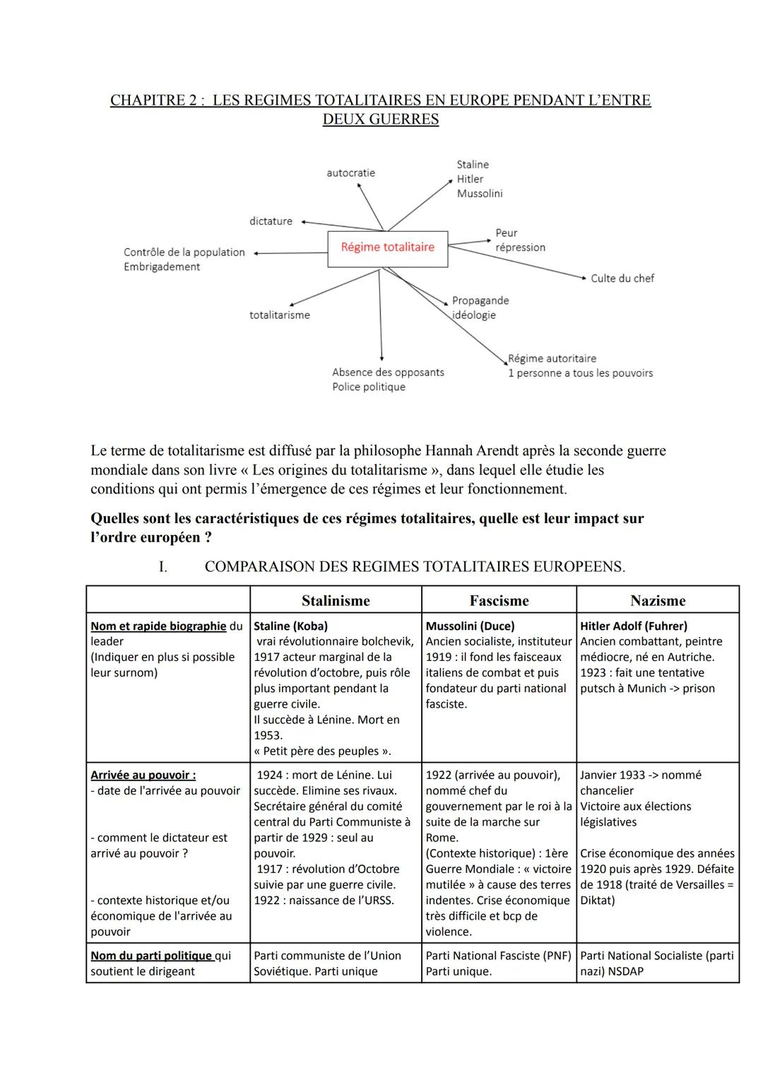 CHAPITRE 2 : LES REGIMES TOTALITAIRES EN EUROPE PENDANT L'ENTRE
DEUX GUERRES
Contrôle de la population
Embrigadement
Nom et rapide biographi