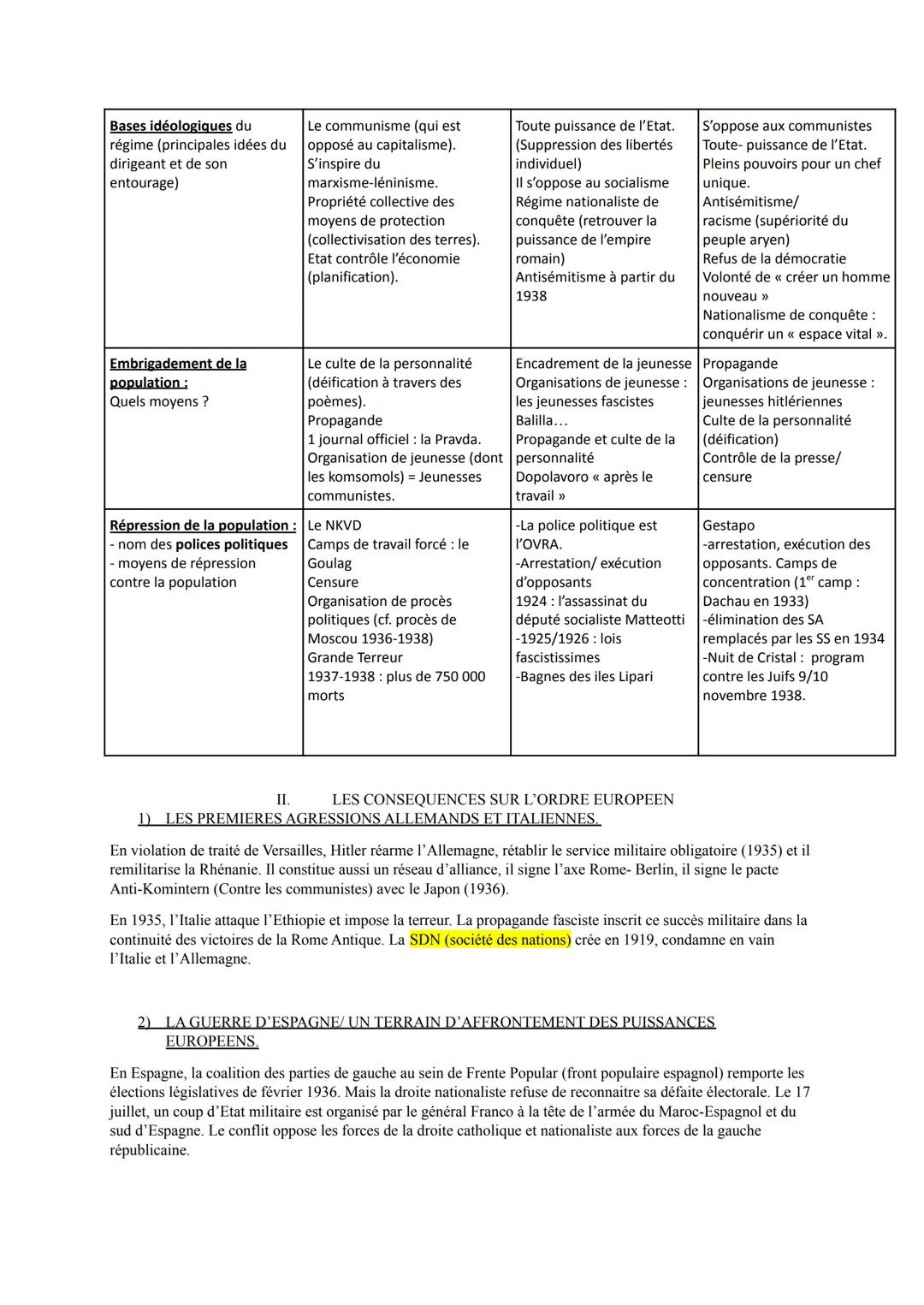 CHAPITRE 2 : LES REGIMES TOTALITAIRES EN EUROPE PENDANT L'ENTRE
DEUX GUERRES
Contrôle de la population
Embrigadement
Nom et rapide biographi