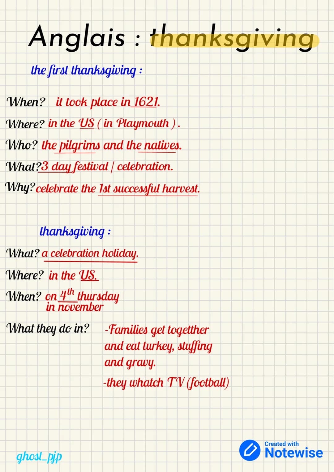 Anglais : thanksgiving
the first thanksgiving :
When? it took place in 1621.
Where? in the US (in Playmouth ).
Who? the pilgrims and the nat