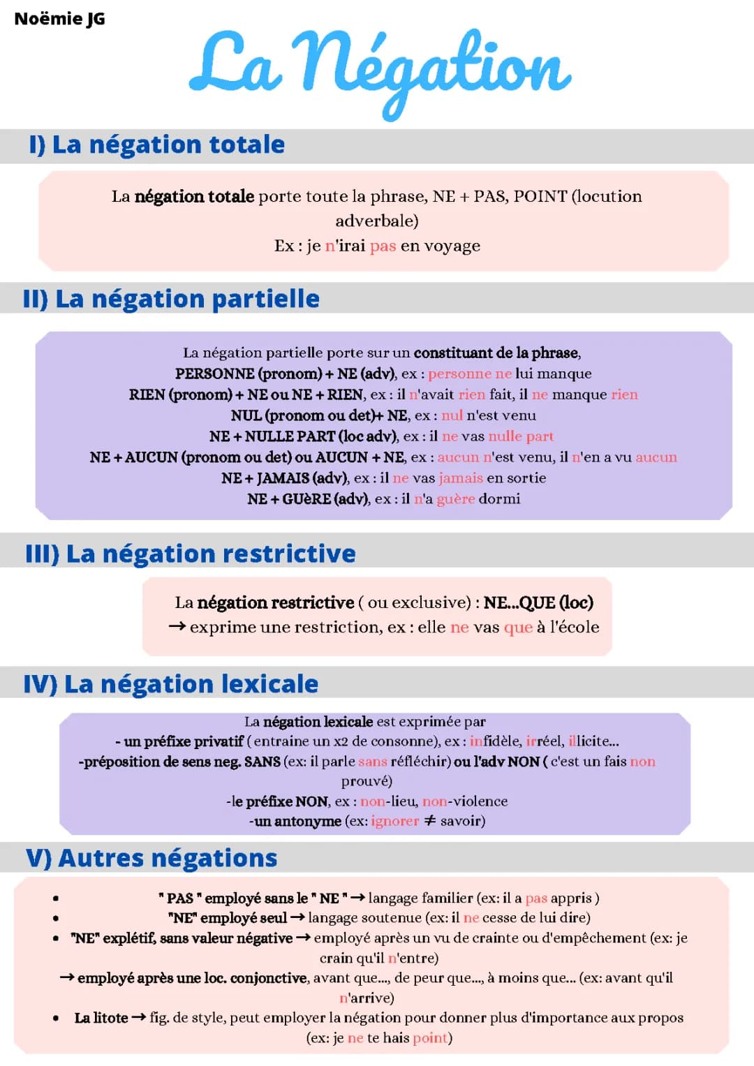 La négation en français : Types, Exemples et Exercices PDF