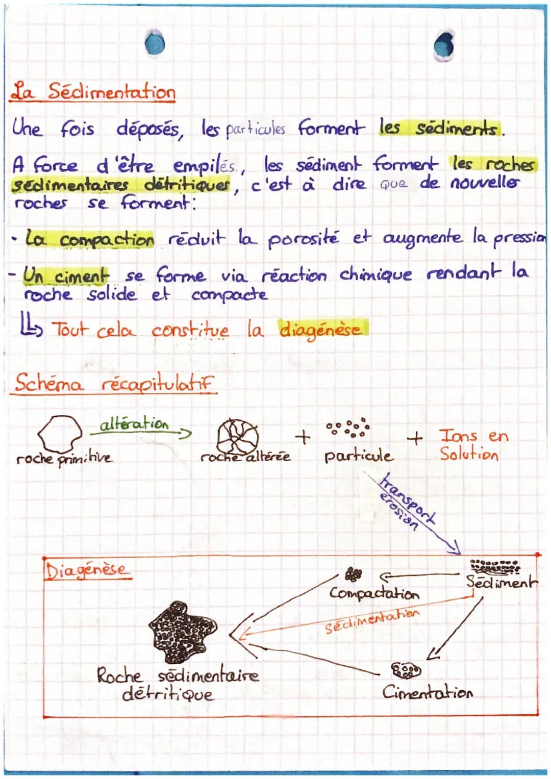 • SVT
L'altération:
Toutes les roches
Surface subissent l'altération.
C'est une transformation chimique et physique des
roches via facteur n