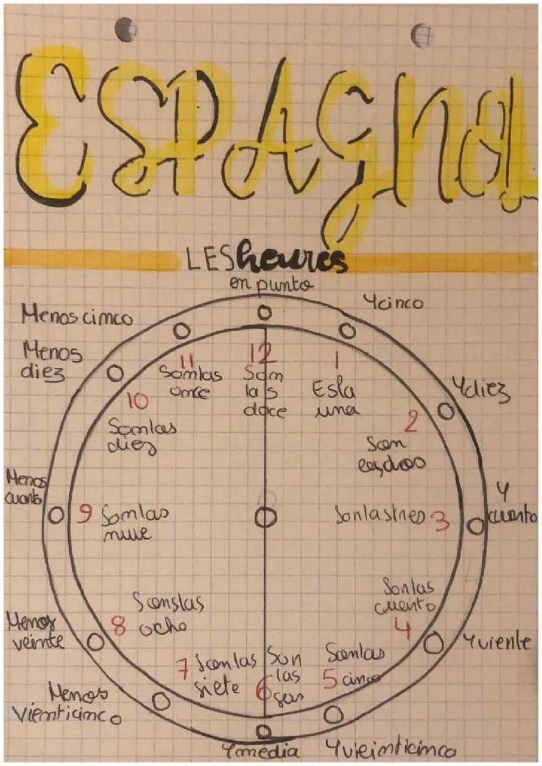 Les heures en espagnol 