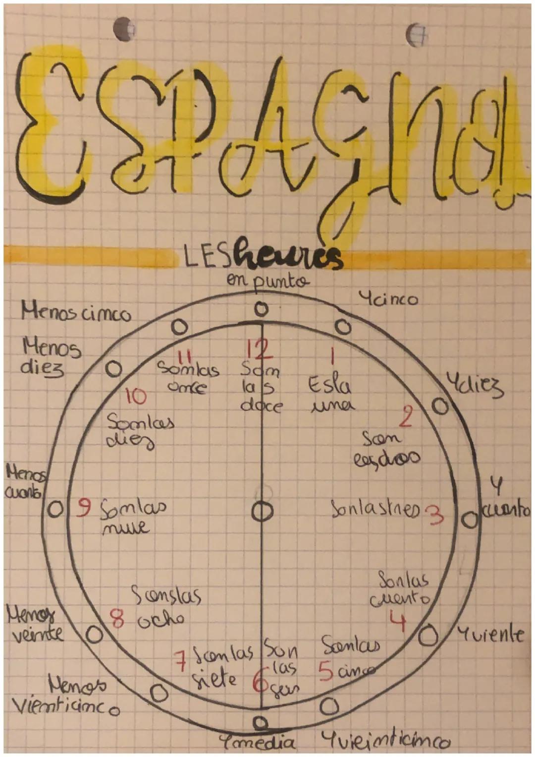 ESPAGNO
LESheures
en punto
O
Menos cinco
Menos
diez
Menos
Cuanto
O
Menos
veinte O
O
12
11
Somlas Sam
Once
10
Somlas
dies
09 Somlas
mille
Men