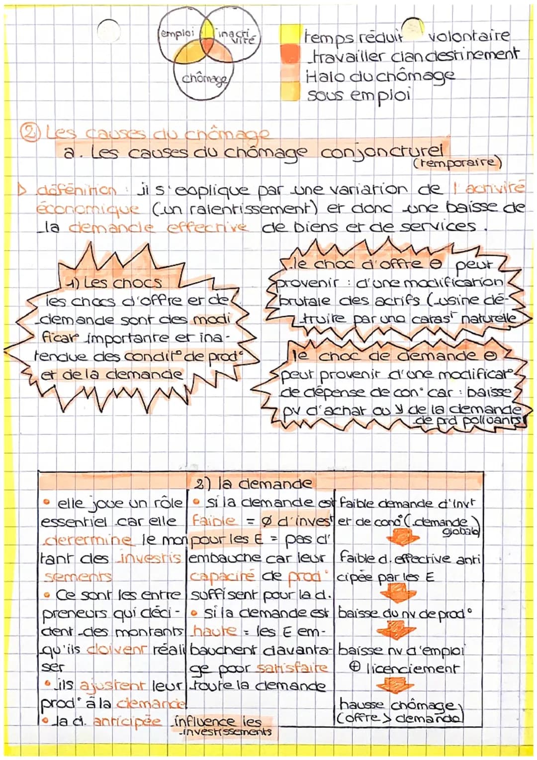 O
O
defenitions
chômeur: achive, en age de travailler, pas
d'emploi, cherche un, est disponible pour w
CHAPITRE 6
Comment lutter contre le
C