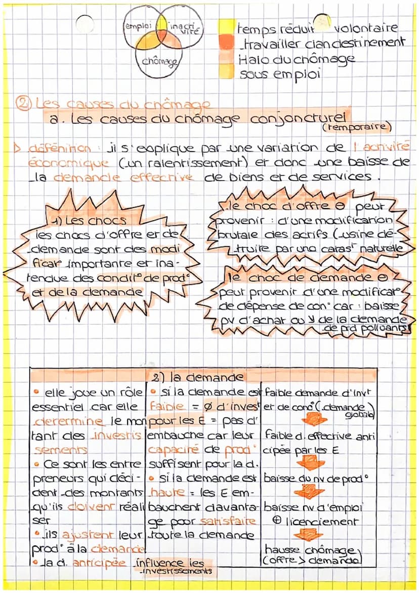 O
O
defenitions
chômeur: achive, en age de travailler, pas
d'emploi, cherche un, est disponible pour w
CHAPITRE 6
Comment lutter contre le
C