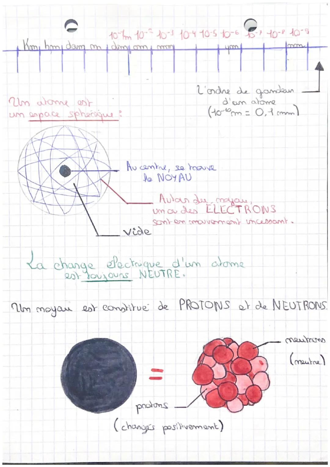 10 102 103 104 105 106 107 108 109
Kony họn, dam ma diny am, miny
yom

L'ordre de gamdeun
d'am atome
(100m = 0,1 mm)

22m atome est
un espac