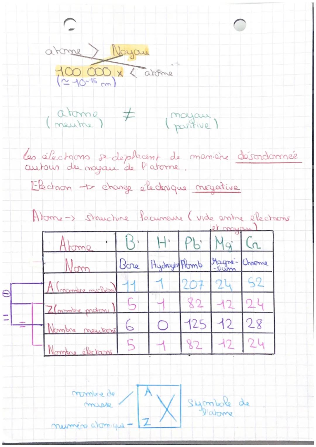 10 102 103 104 105 106 107 108 109
Kony họn, dam ma diny am, miny
yom

L'ordre de gamdeun
d'am atome
(100m = 0,1 mm)

22m atome est
un espac