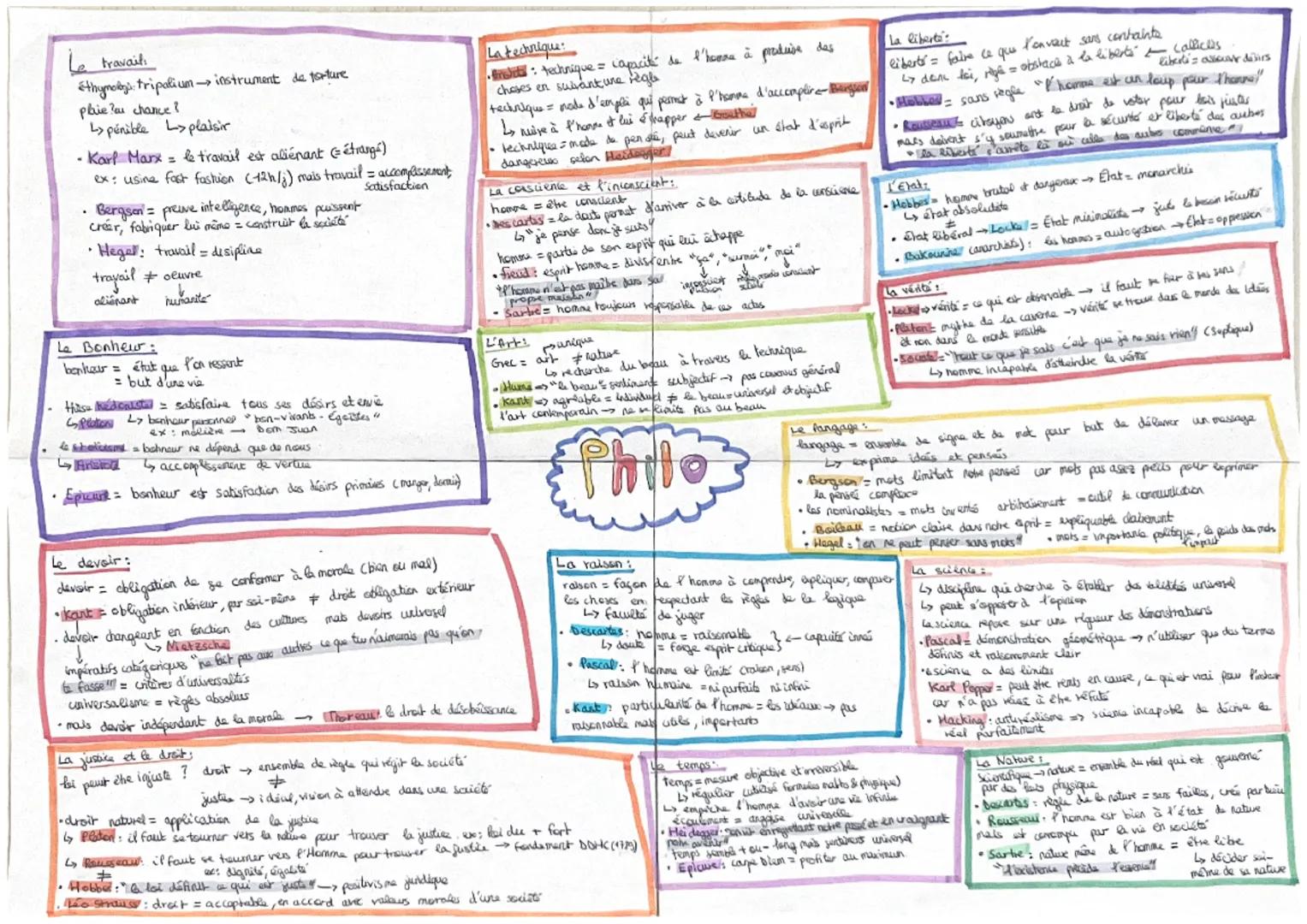 Le travail
thymotripalium→→instrument de torture
phie ?au chance?
L> pénible L>plaisir
•Karl Marx = le travail est aliénant (=étrange)
ex : 