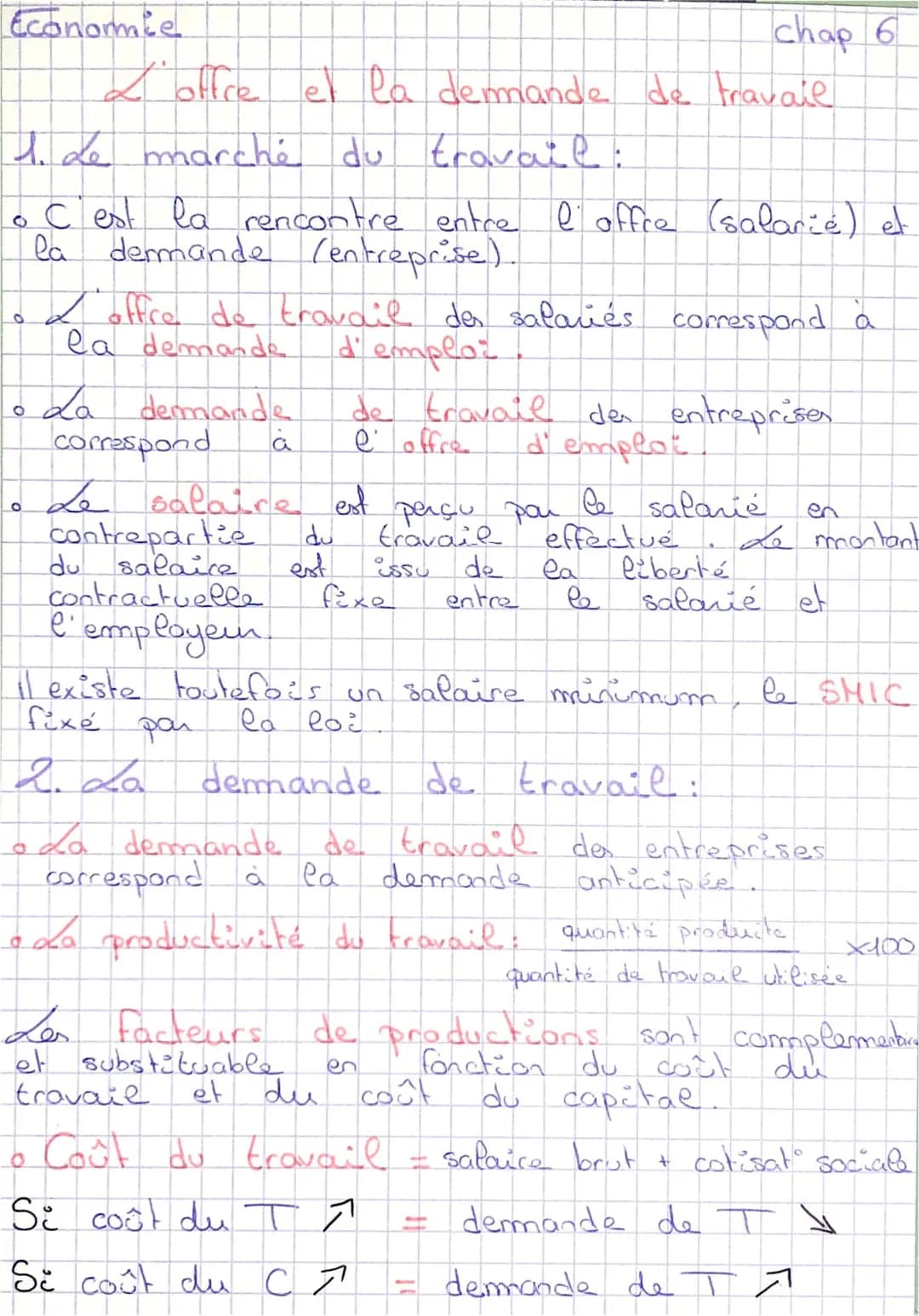 Tout savoir sur l'offre et la demande de travail - Terminale STMG