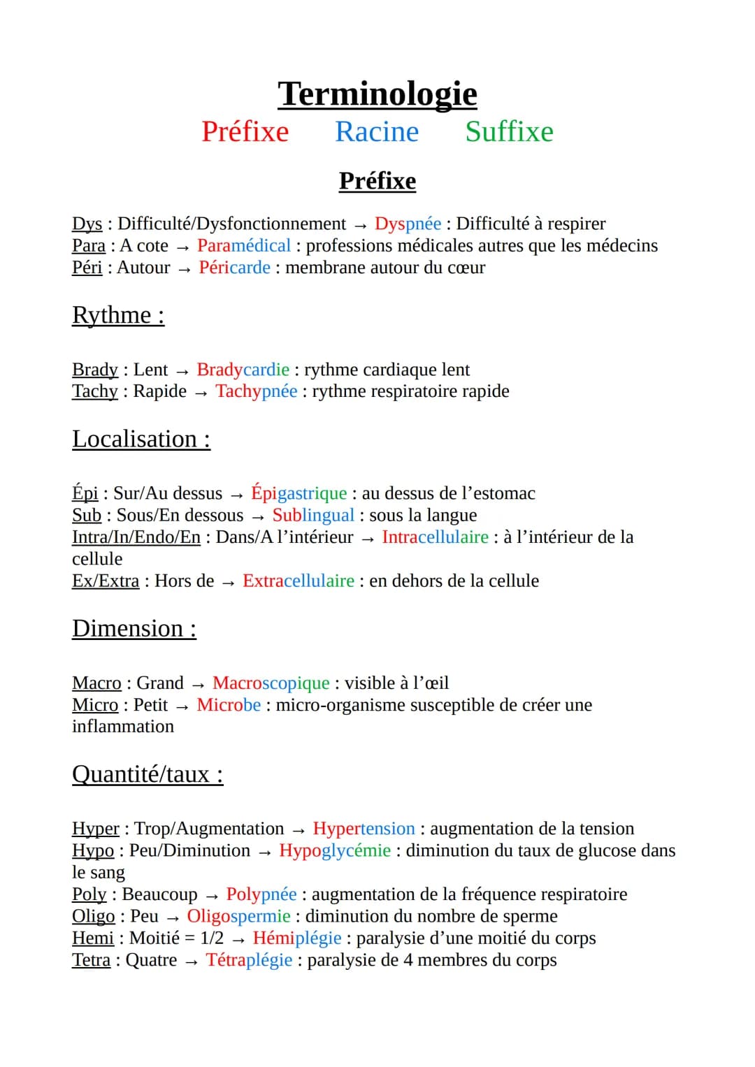 →
Terminologie
Racine
Préfixe
Préfixe
Dys: Difficulté/Dysfonctionnement
Para : A cote
Péri : Autour
Rythme :
Dimension :
Dyspnée : Difficult