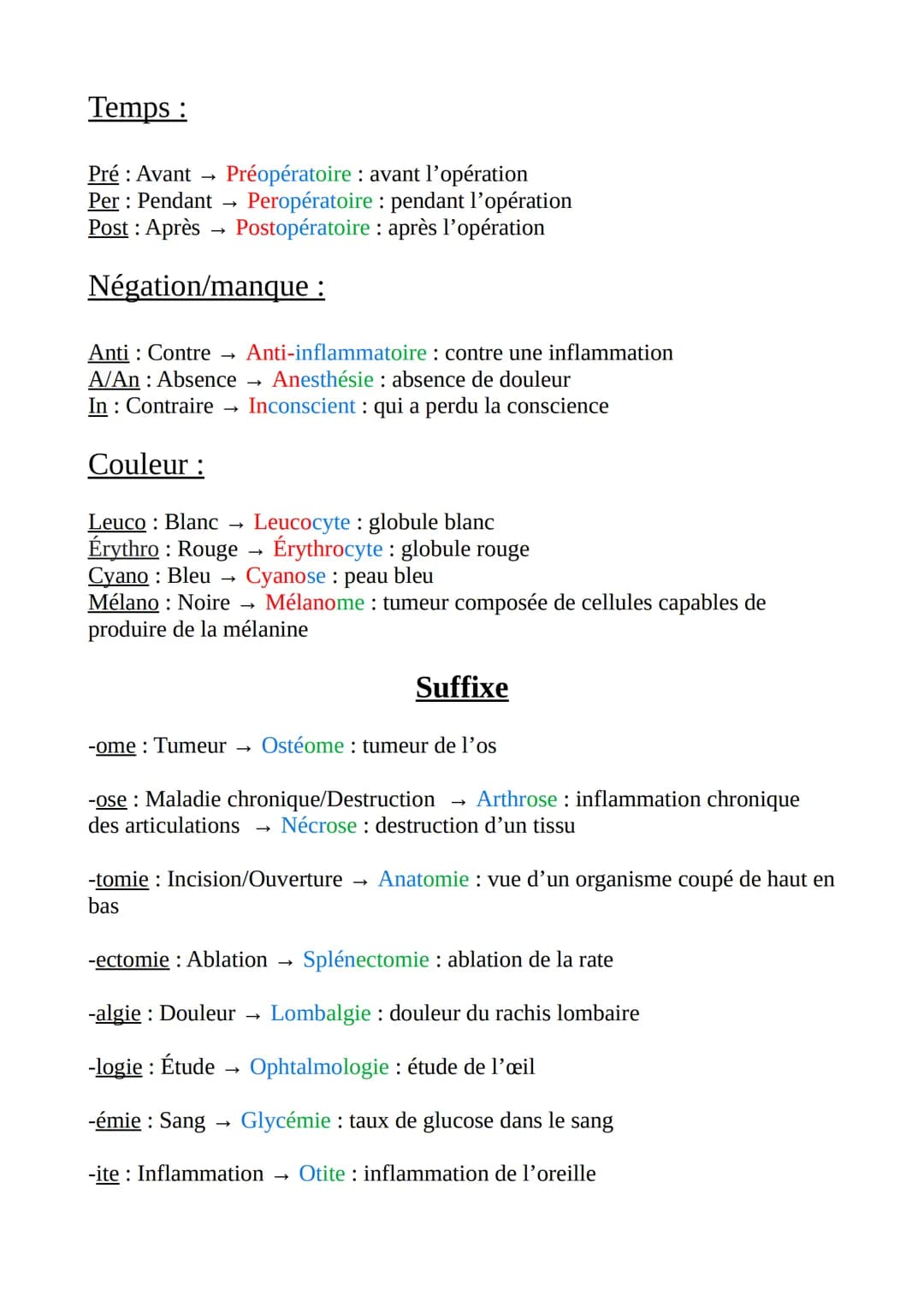 →
Terminologie
Racine
Préfixe
Préfixe
Dys: Difficulté/Dysfonctionnement
Para : A cote
Péri : Autour
Rythme :
Dimension :
Dyspnée : Difficult