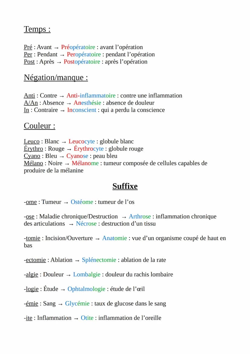 →
Terminologie
Racine
Préfixe
Préfixe
Dys: Difficulté/Dysfonctionnement
Para : A cote
Péri : Autour
Rythme :
Dimension :
Dyspnée : Difficult