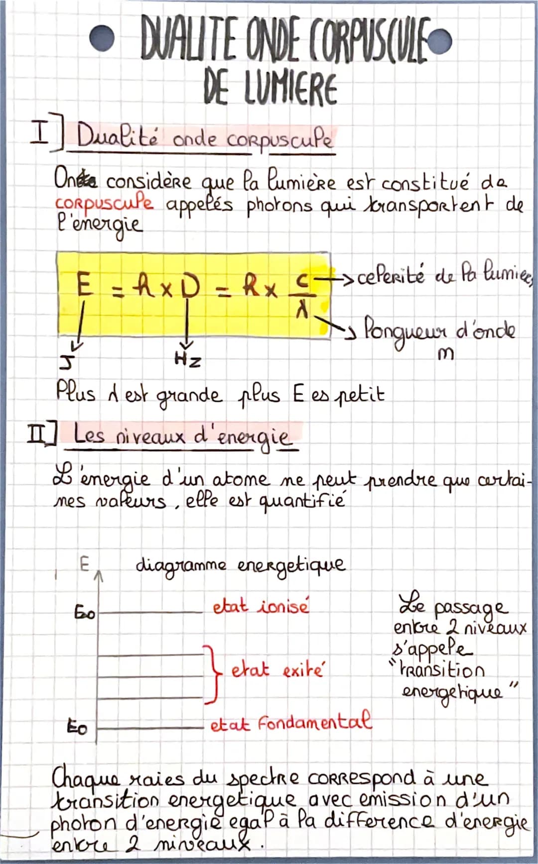 • DUALITE ONDE CORPUSCULE
DE LUMIERE
I] Dualité onde corpuscule
Onte considère que la lumière est constitué de
CORPUScule appelés photons qu