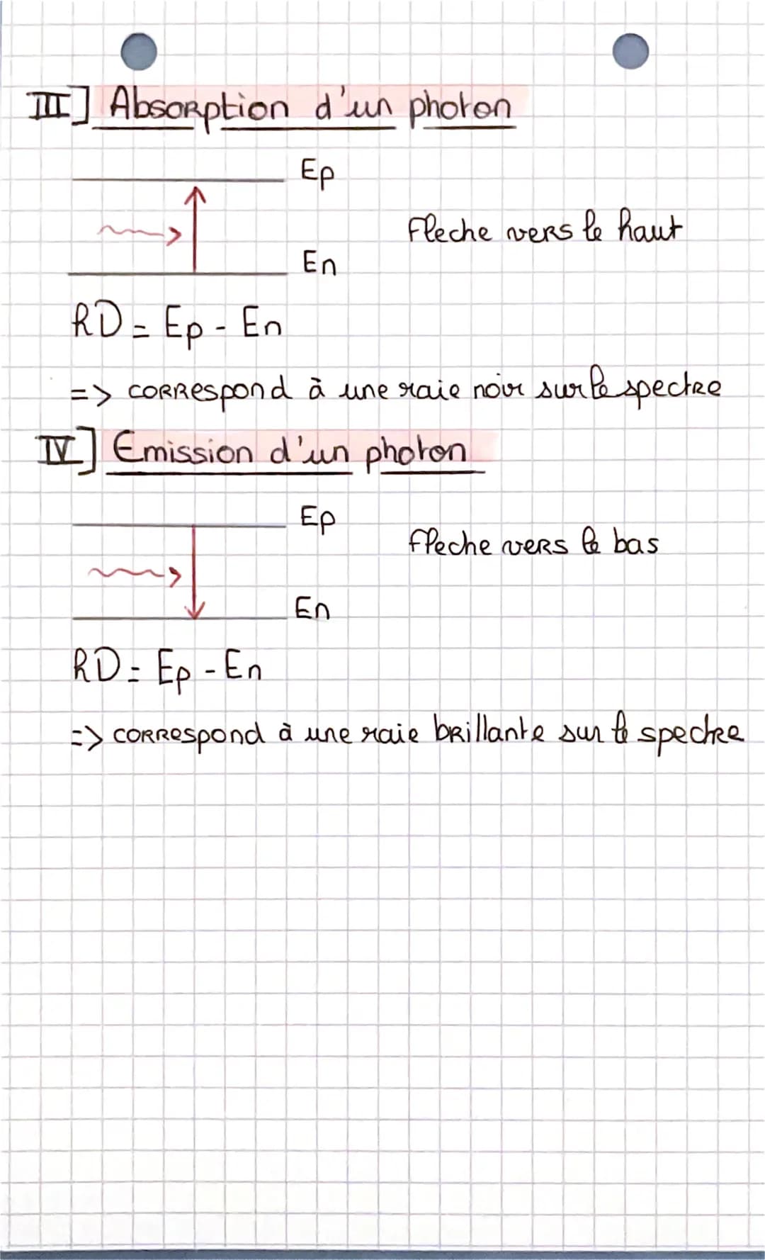 • DUALITE ONDE CORPUSCULE
DE LUMIERE
I] Dualité onde corpuscule
Onte considère que la lumière est constitué de
CORPUScule appelés photons qu