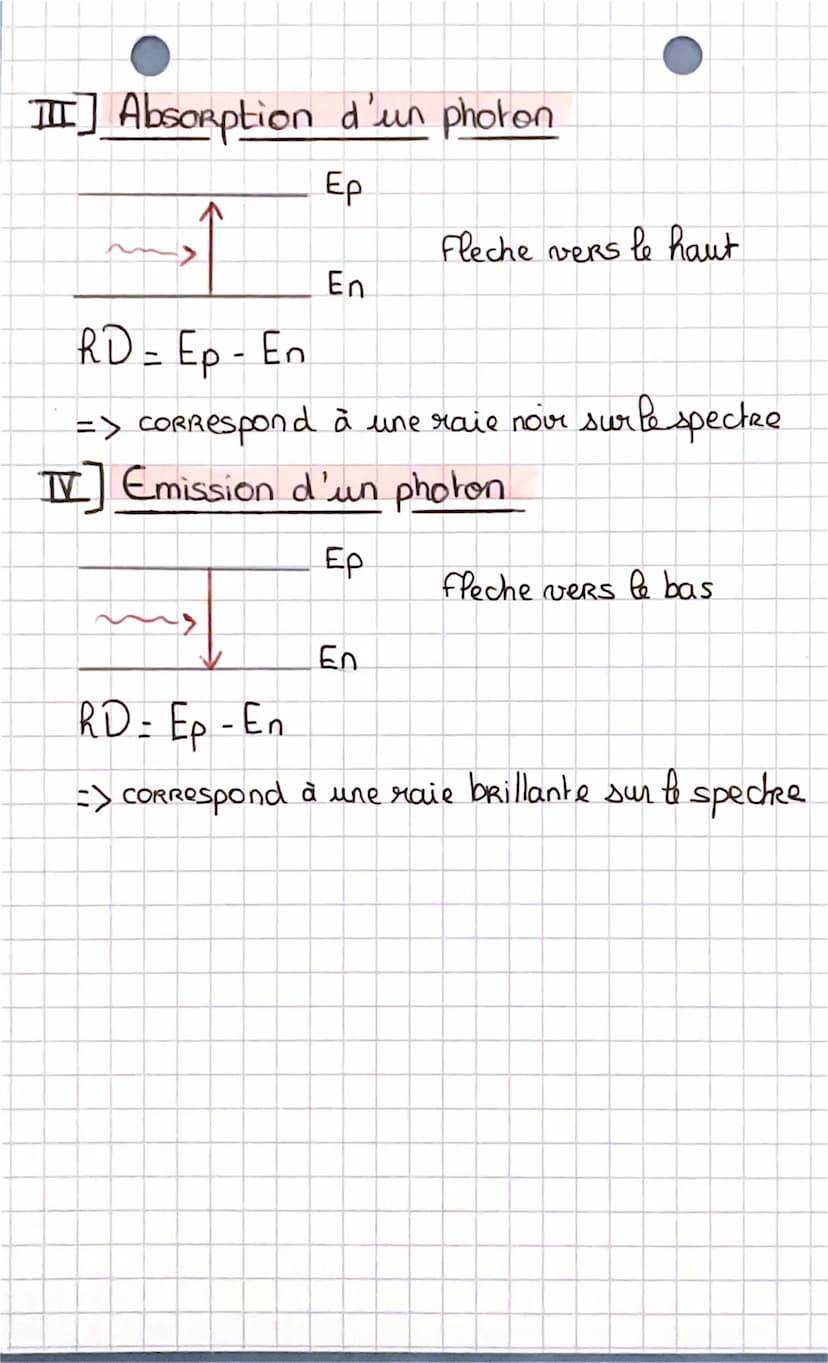 • DUALITE ONDE CORPUSCULE
DE LUMIERE
I] Dualité onde corpuscule
Onte considère que la lumière est constitué de
CORPUScule appelés photons qu