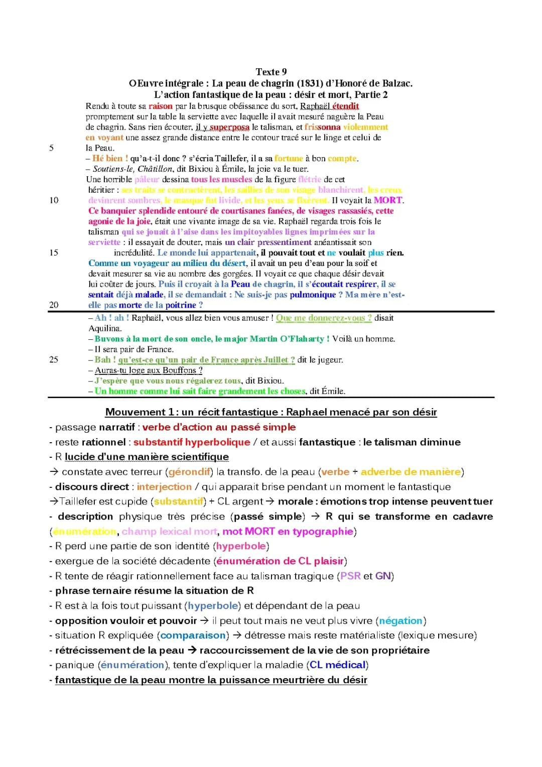Comprendre La Peau de Chagrin de Balzac : Symbolisme et Désirs