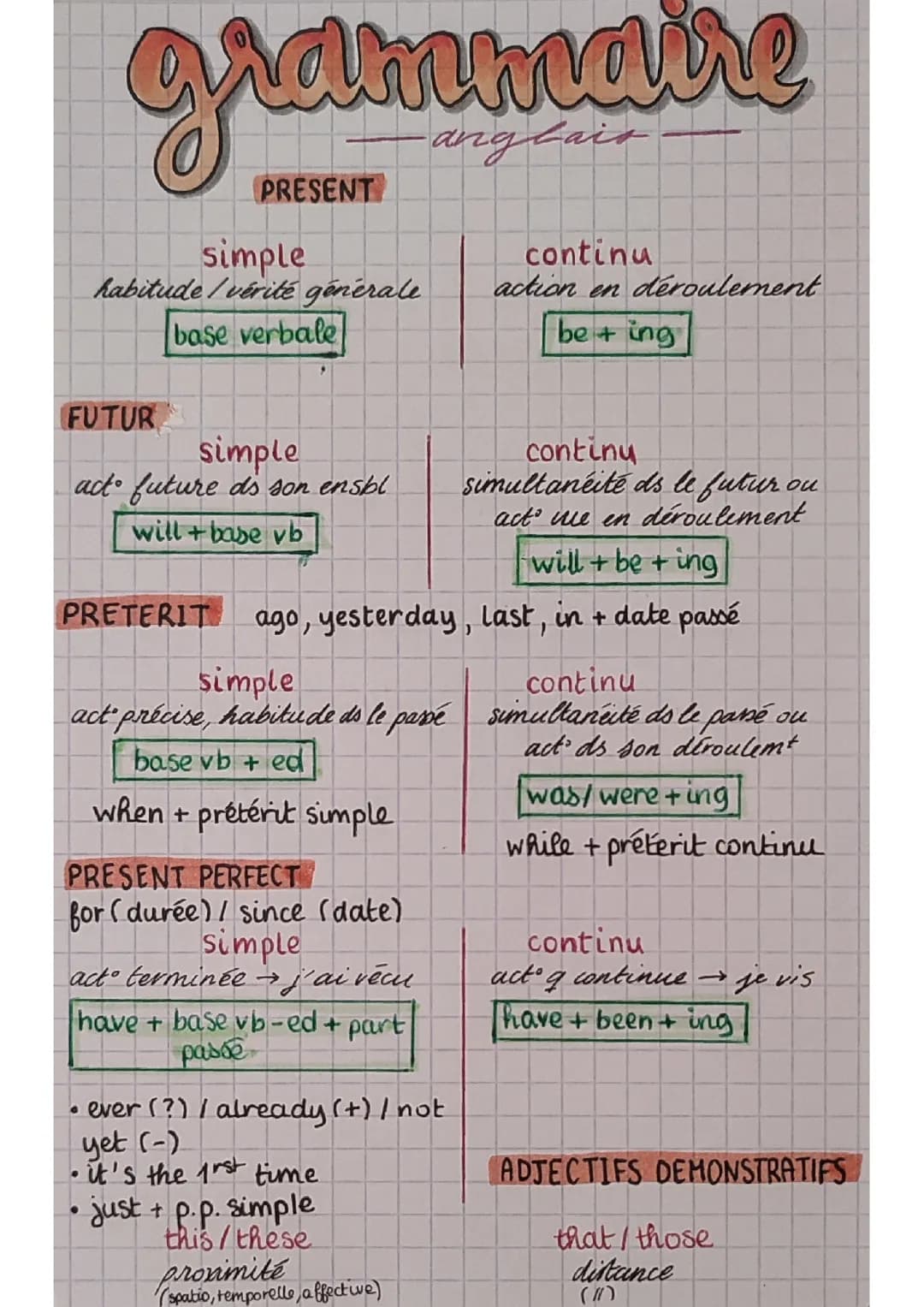 Easy Guide to Present Continuous and Question Tags in English