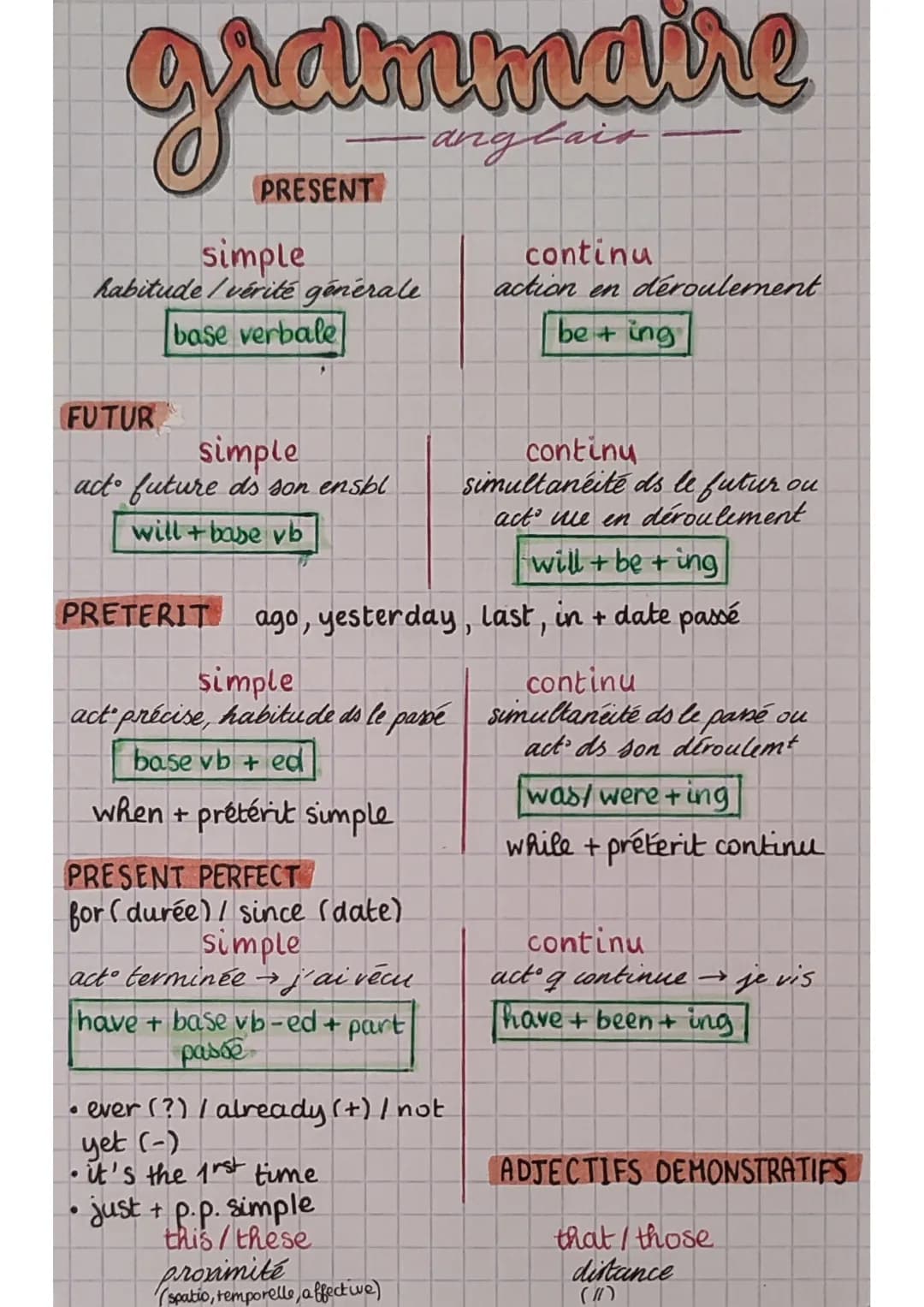 grammaire
PRESENT
simple
continu
habitude/vérité générale action en déroulement
base verbale
be + ing
FUTUR
simple
acto future ds son ensbl
