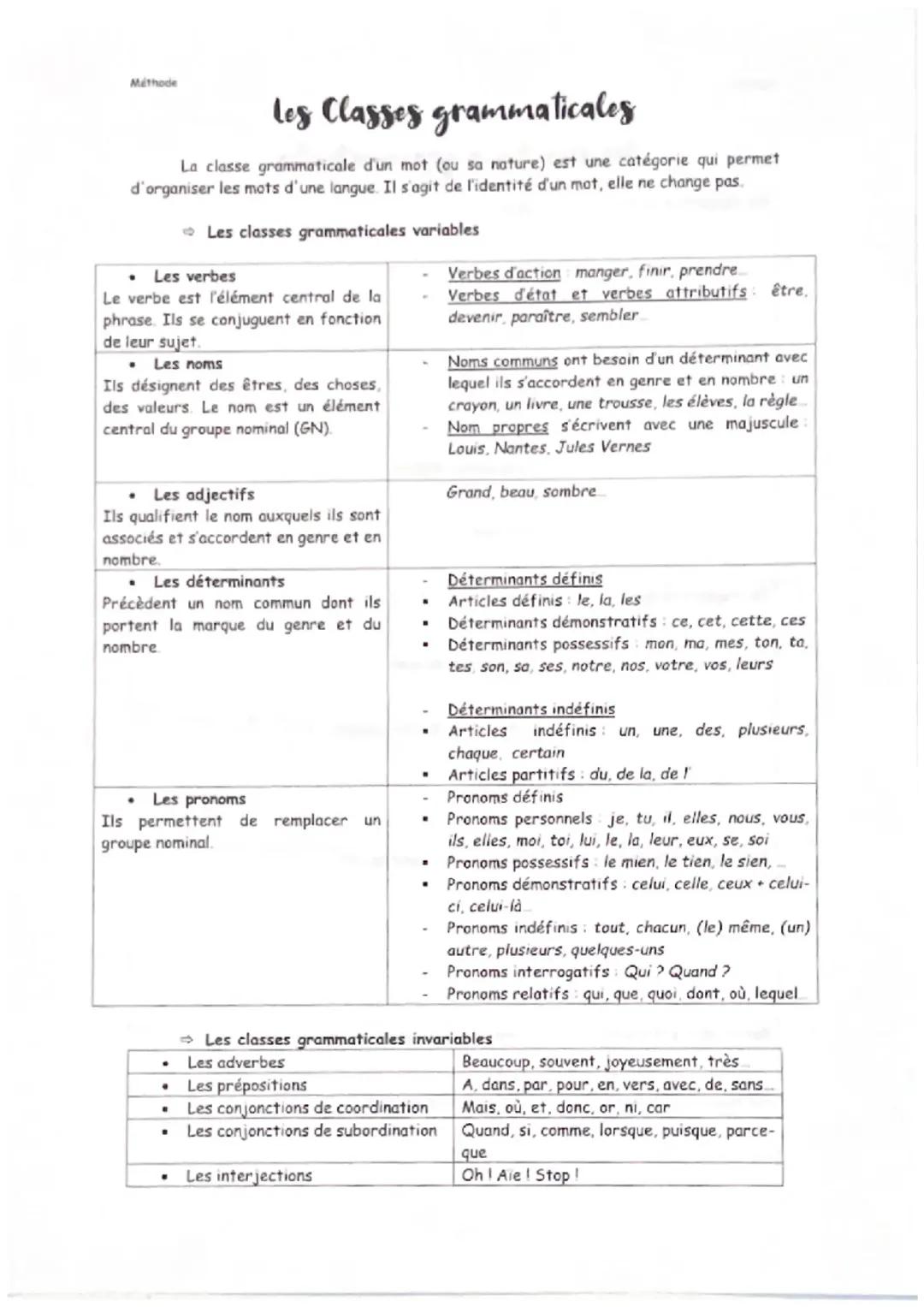 Méthodologie — Les classes grammaticales 