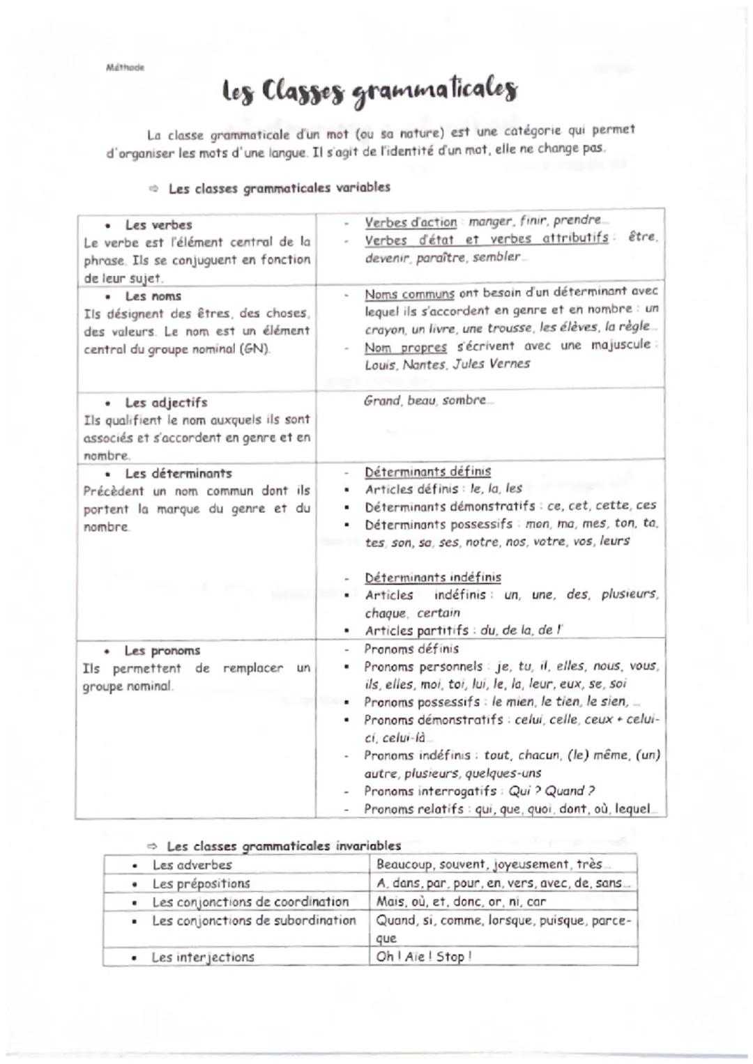 Méthode
les Classes grammaticales
La classe grammaticale d'un mot (ou sa nature) est une catégorie qui permet
d'organiser les mots d'une lan