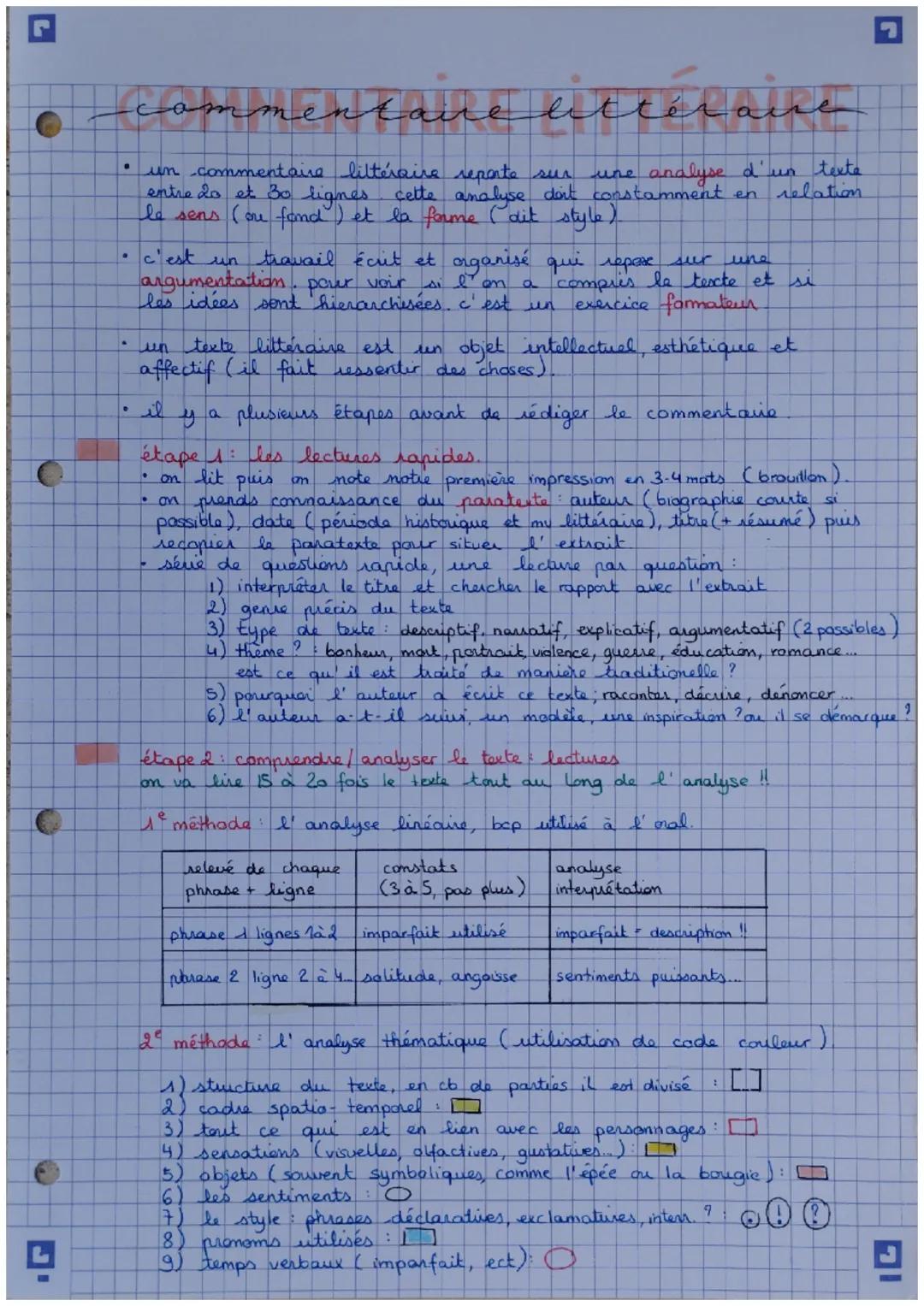 Méthode commentaire littéraire 