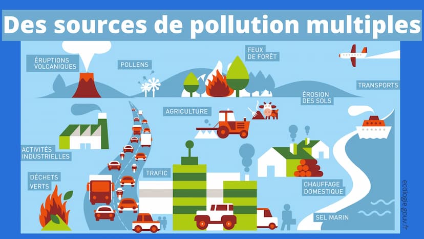 MIEUX RESPIRER
POUR MIEUX VIVRE
Quel est l'impact de la qualité de l'air sur la santé
humaine ? Qu'est-ce que la
pollution et quelles
sont s