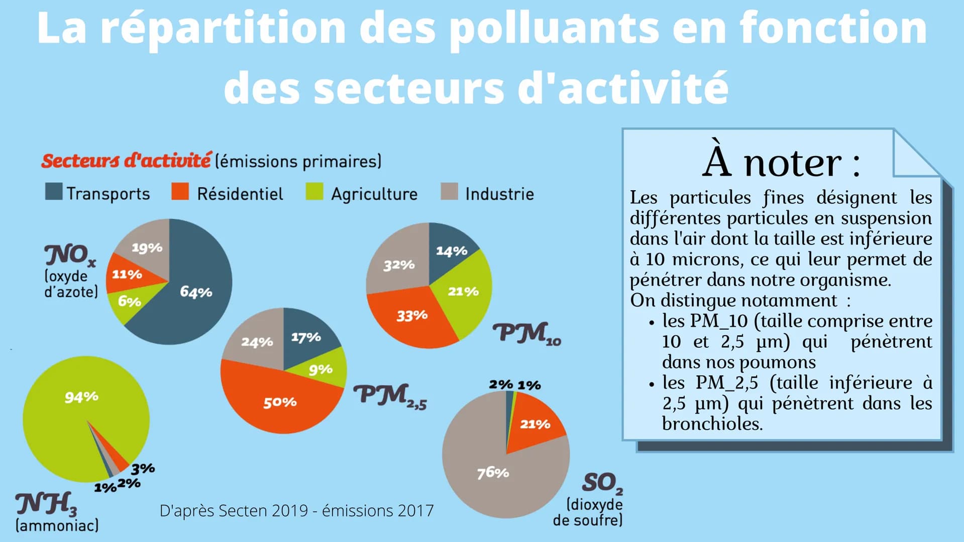 MIEUX RESPIRER
POUR MIEUX VIVRE
Quel est l'impact de la qualité de l'air sur la santé
humaine ? Qu'est-ce que la
pollution et quelles
sont s