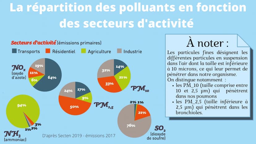 MIEUX RESPIRER
POUR MIEUX VIVRE
Quel est l'impact de la qualité de l'air sur la santé
humaine ? Qu'est-ce que la
pollution et quelles
sont s