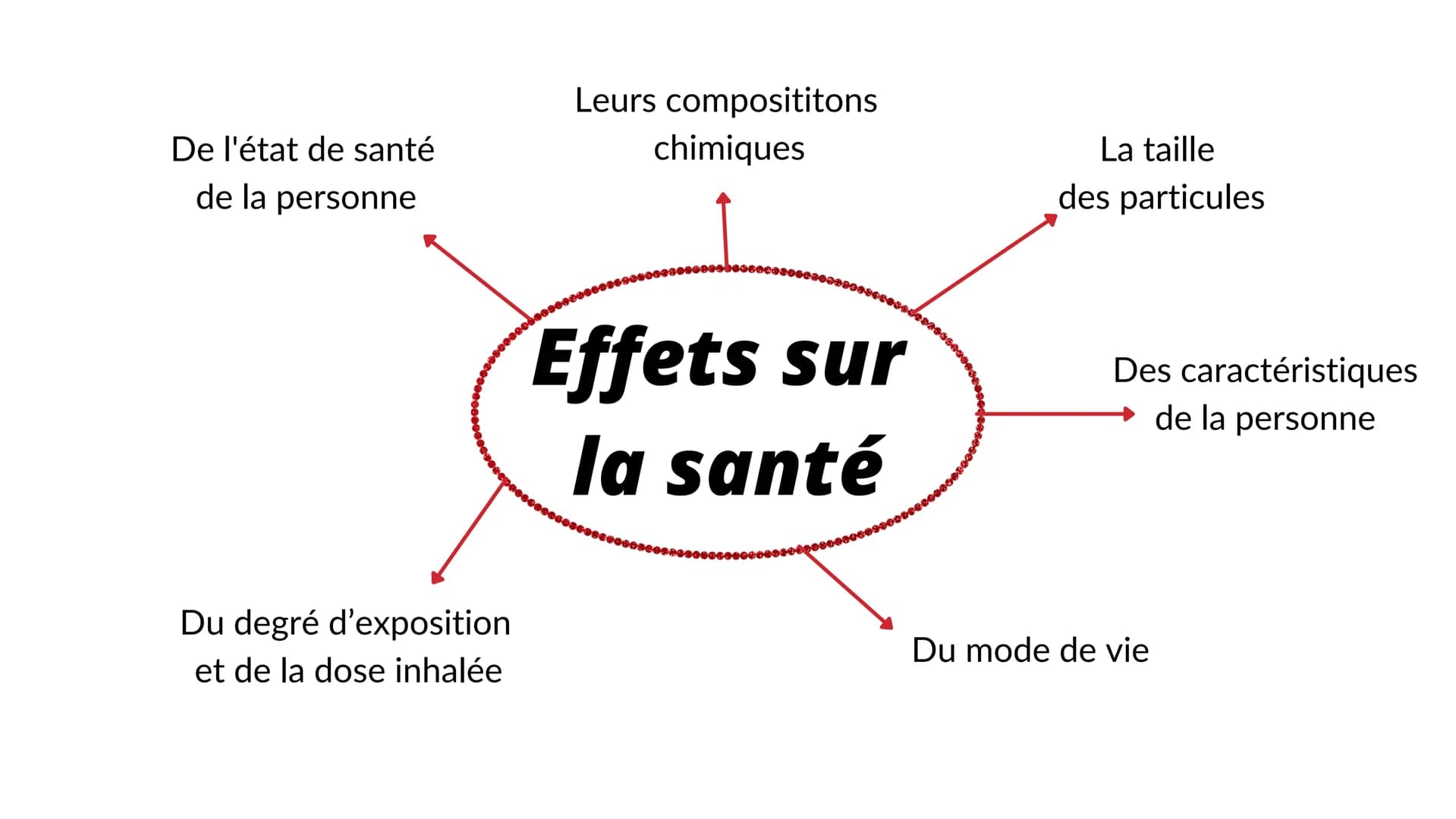 MIEUX RESPIRER
POUR MIEUX VIVRE
Quel est l'impact de la qualité de l'air sur la santé
humaine ? Qu'est-ce que la
pollution et quelles
sont s