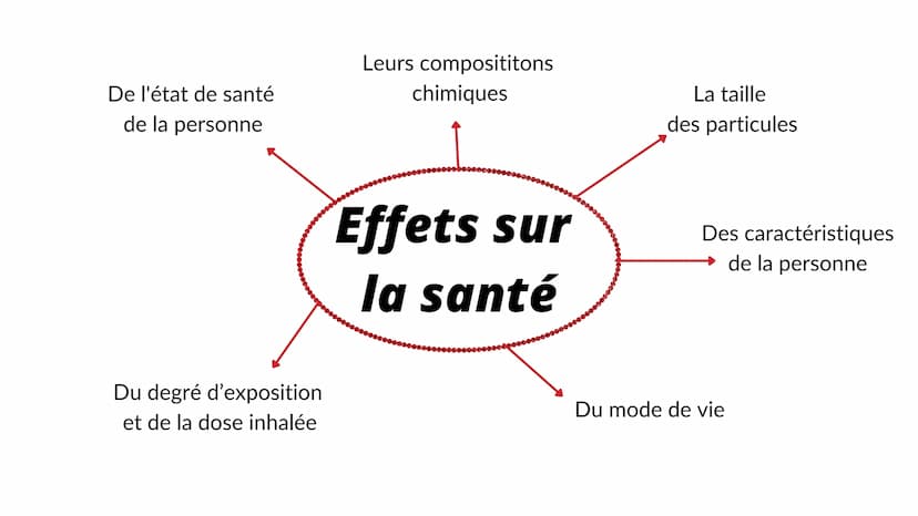 MIEUX RESPIRER
POUR MIEUX VIVRE
Quel est l'impact de la qualité de l'air sur la santé
humaine ? Qu'est-ce que la
pollution et quelles
sont s