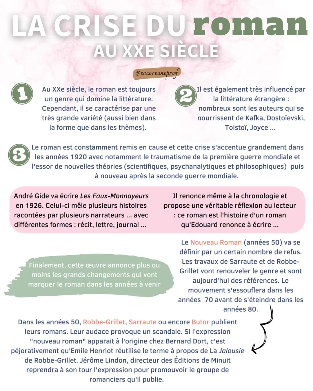 LA CRISE DU roman
AU XXE SIÈCLE
1
@encoreuneprof
Au XXe siècle, le roman est toujours
un genre qui domine la littérature.
Cependant, il se c